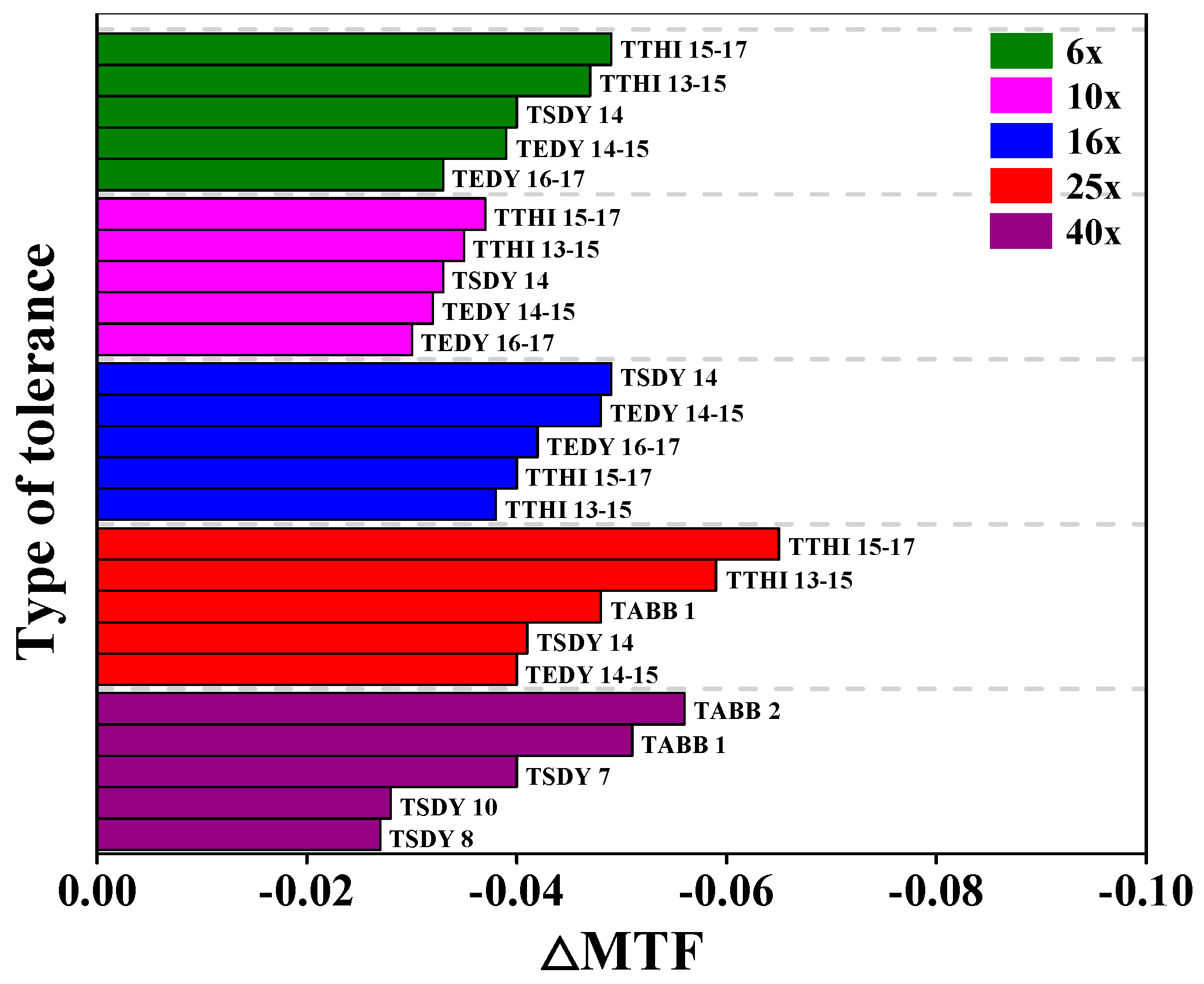 Applsci 10 02757 g006 Applsci 10 02757 g006