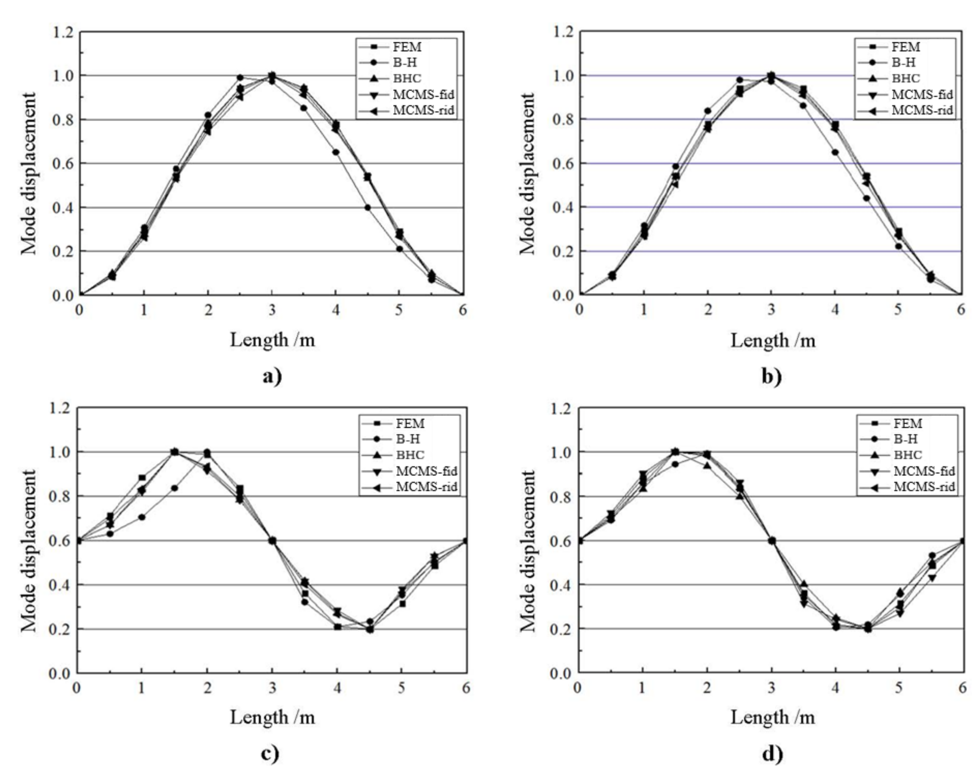 Applsci 10 02759 g005 550