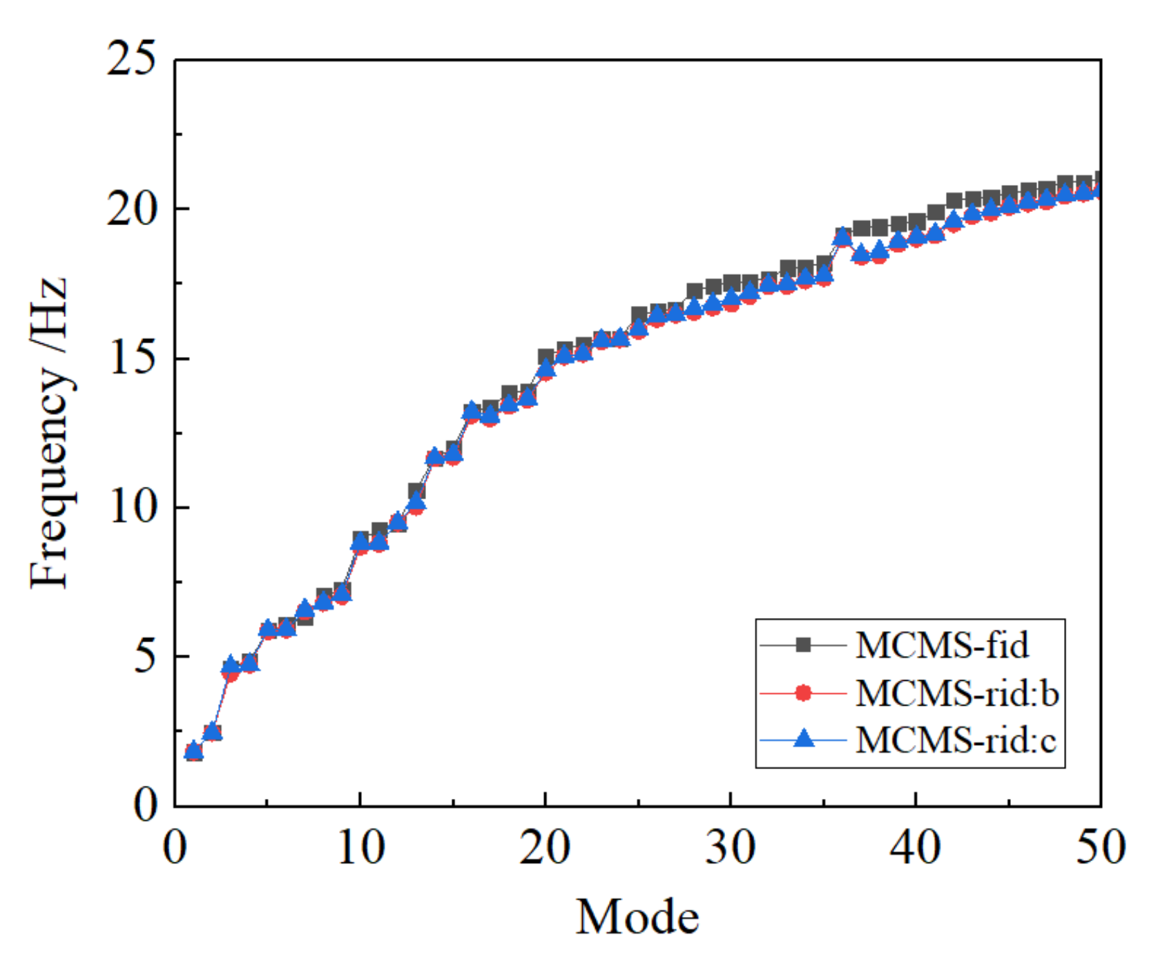 Applsci 10 02759 g014 550
