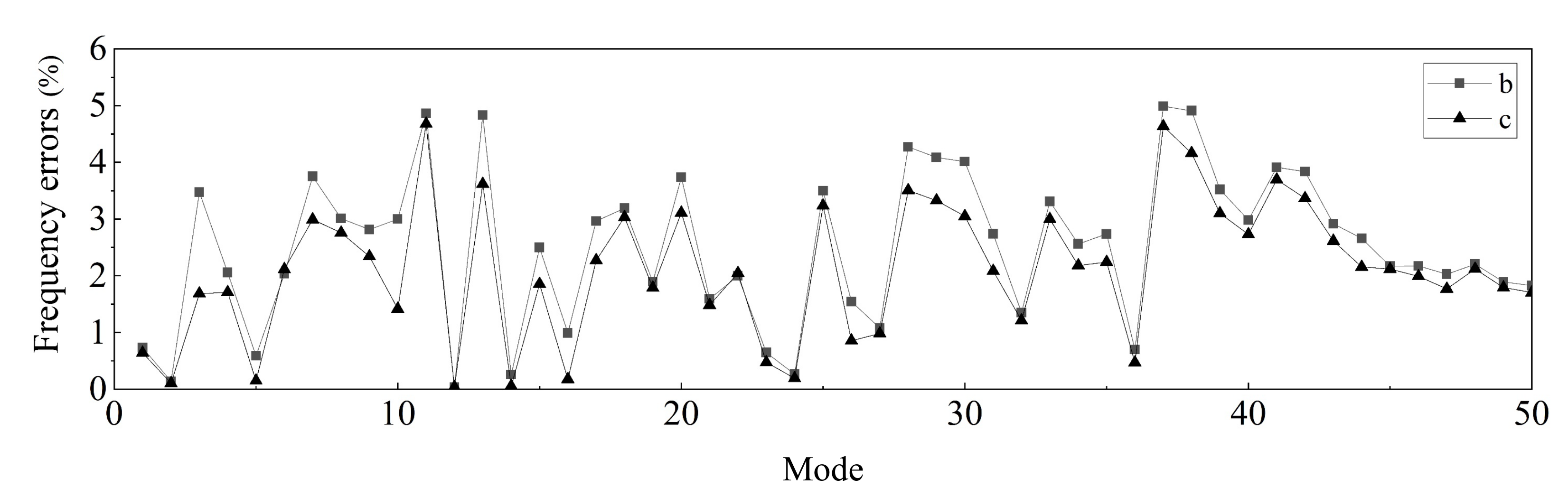 Applsci 10 02759 g015 550