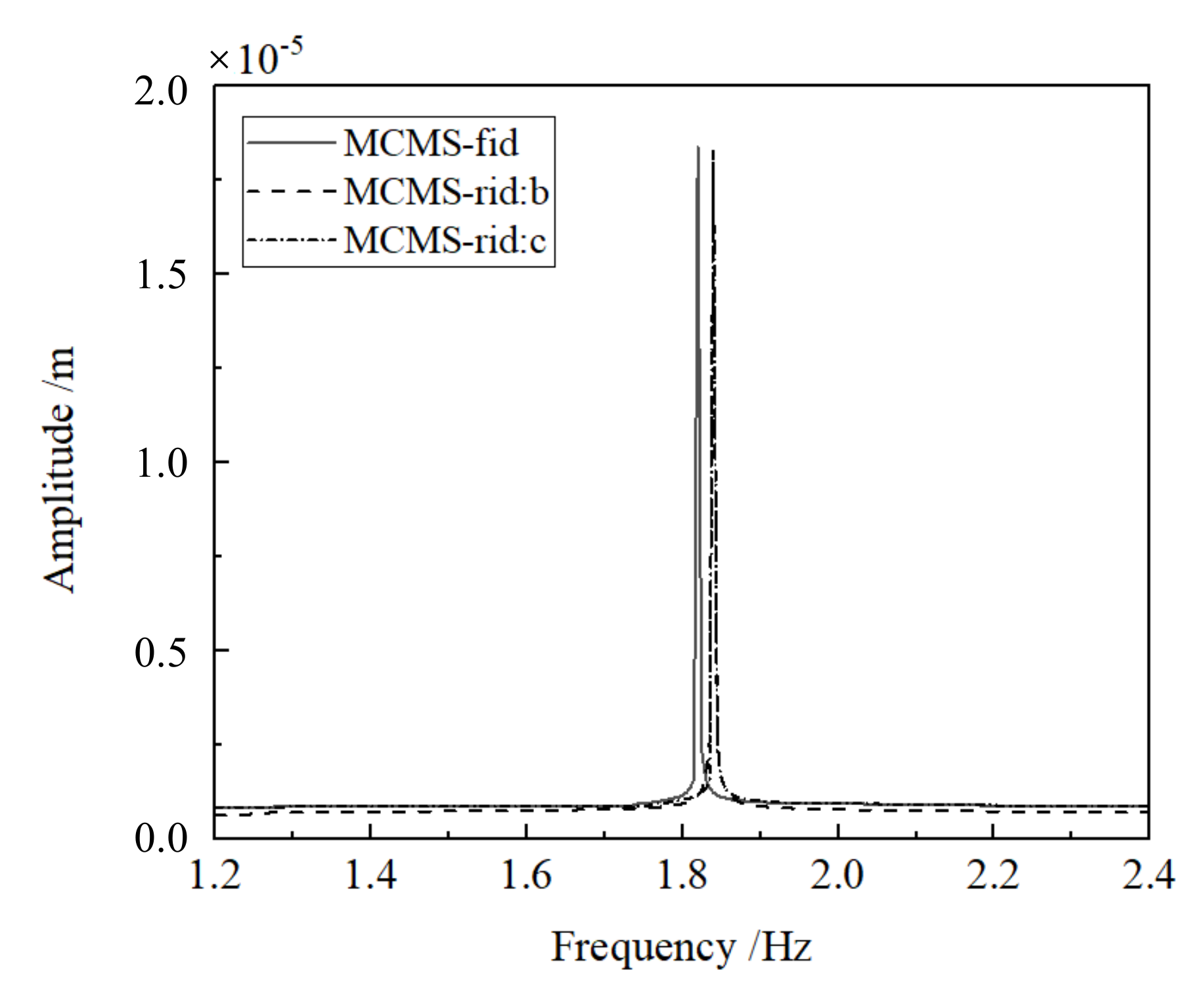 Applsci 10 02759 g017 550