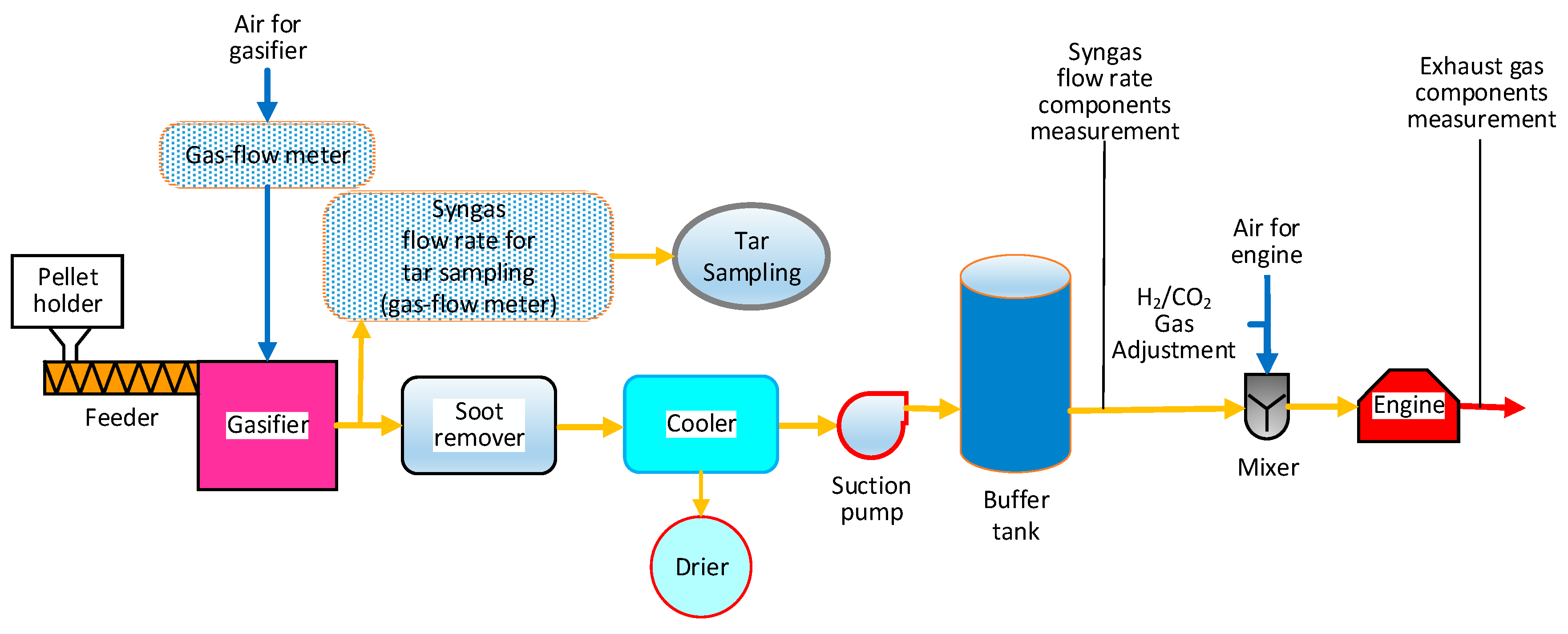 Applsci 10 02760 g001 Applsci 10 02760 g001