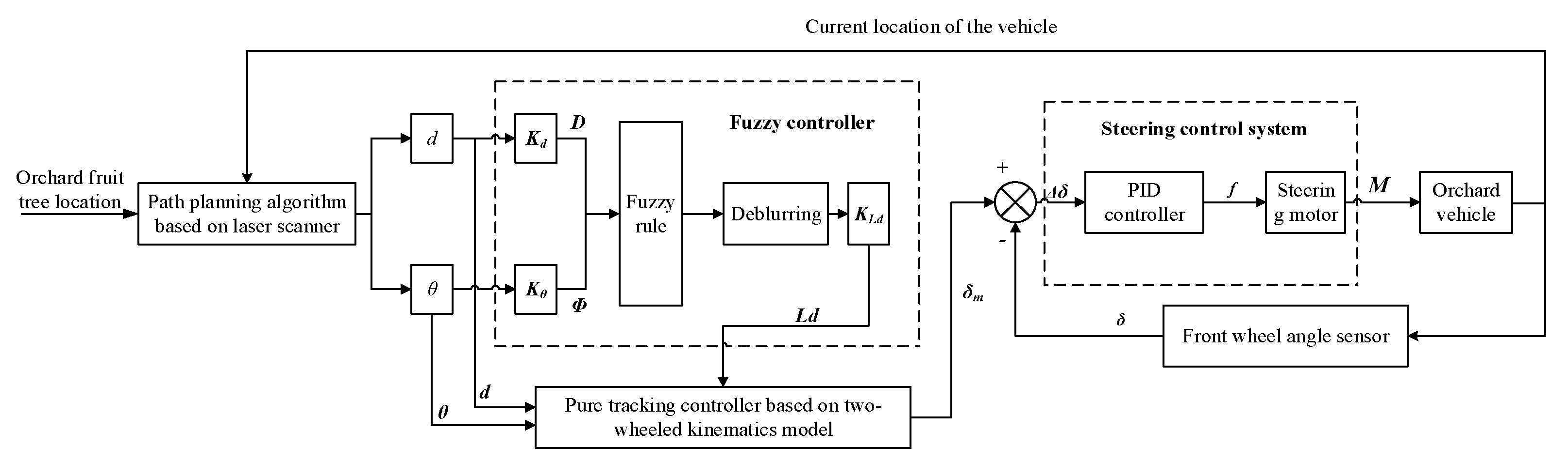 Applsci 10 02763 g009 Applsci 10 02763 g009