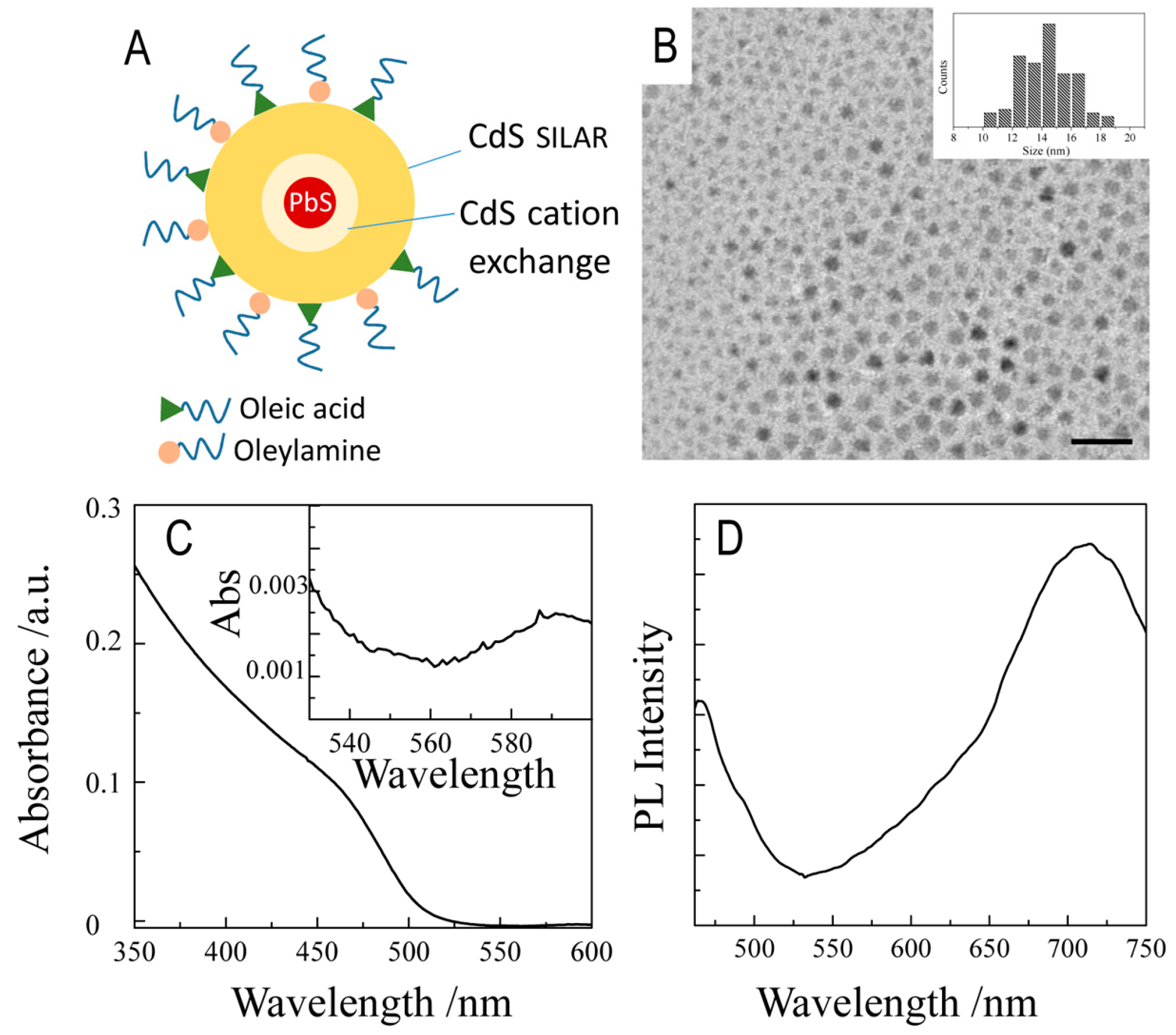 Applsci 10 02767 g001