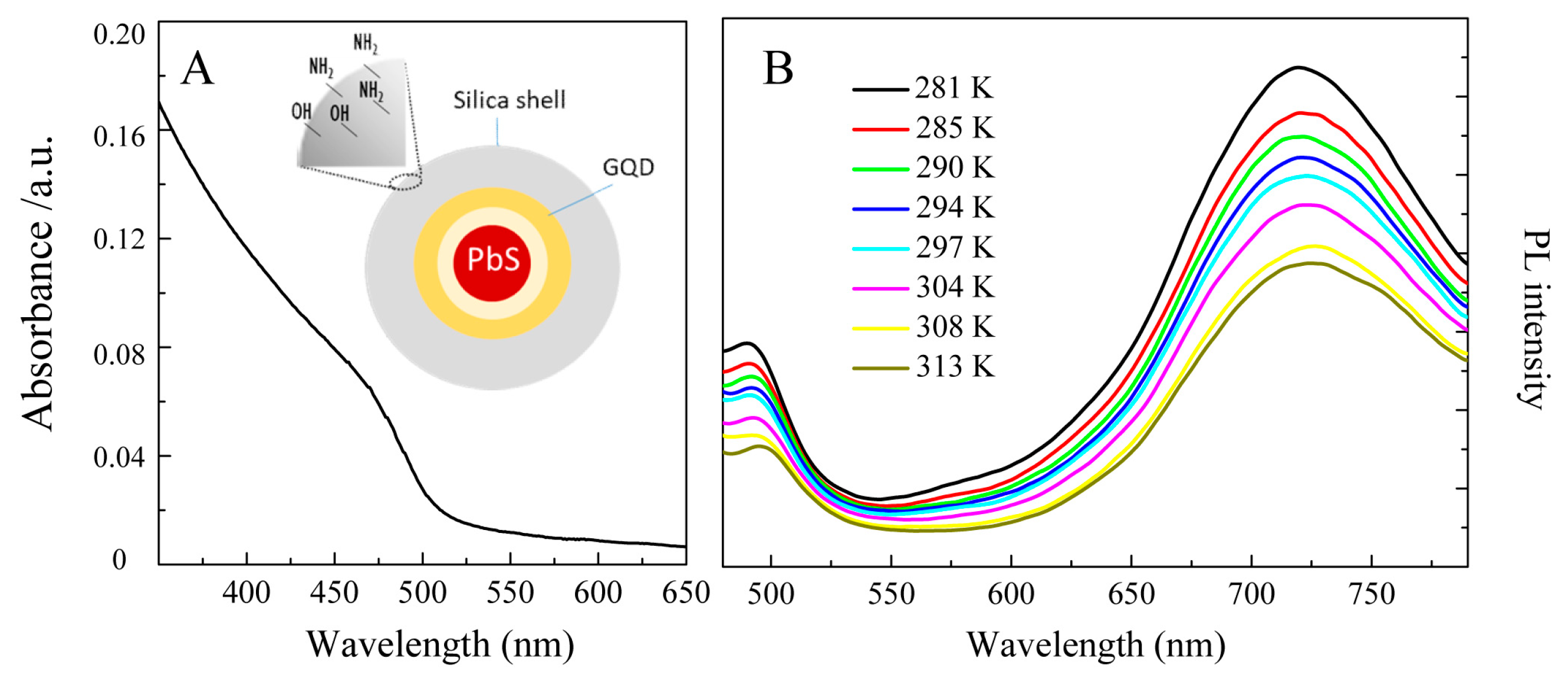 Applsci 10 02767 g004