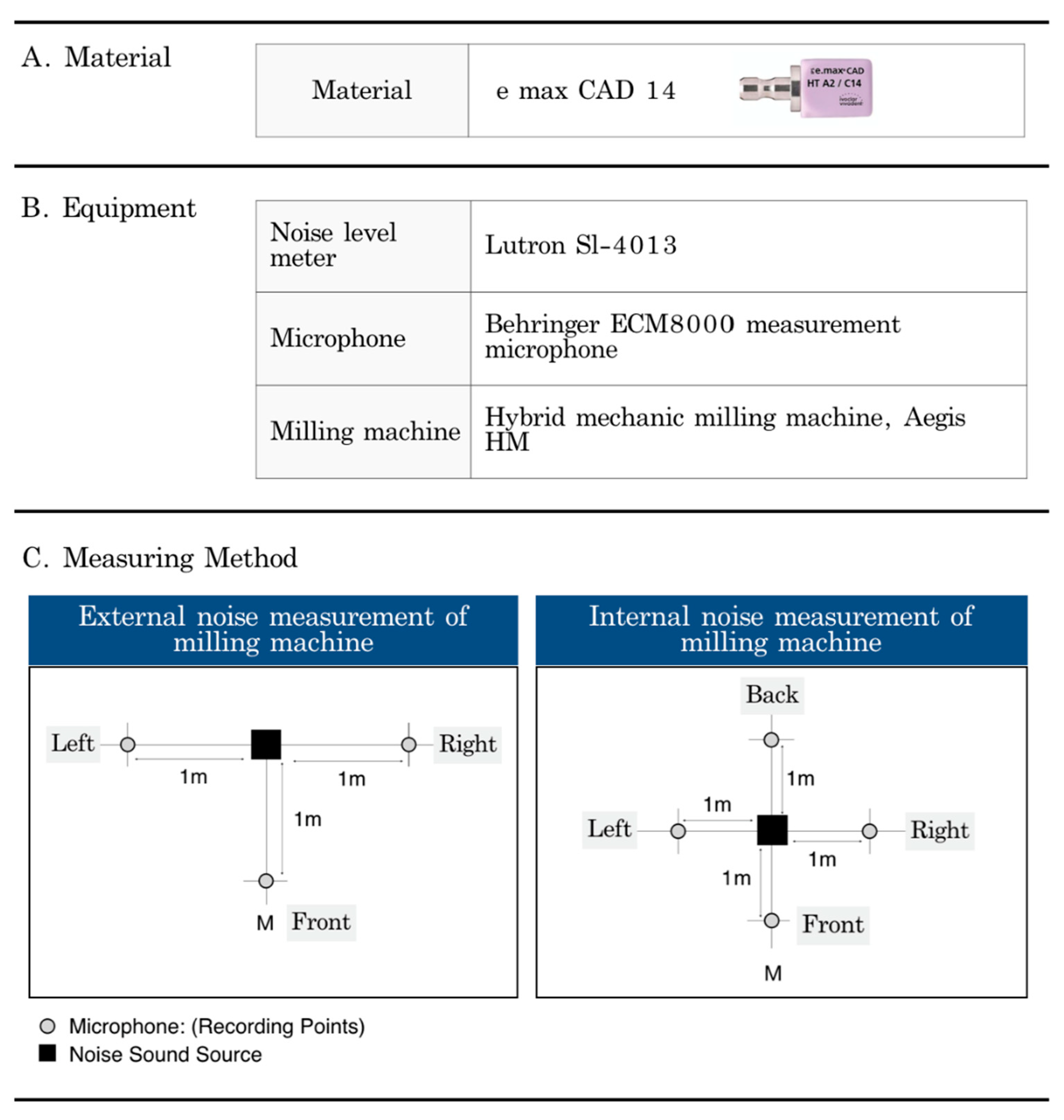 Applied Sciences Free FullText Application of Soundproofing