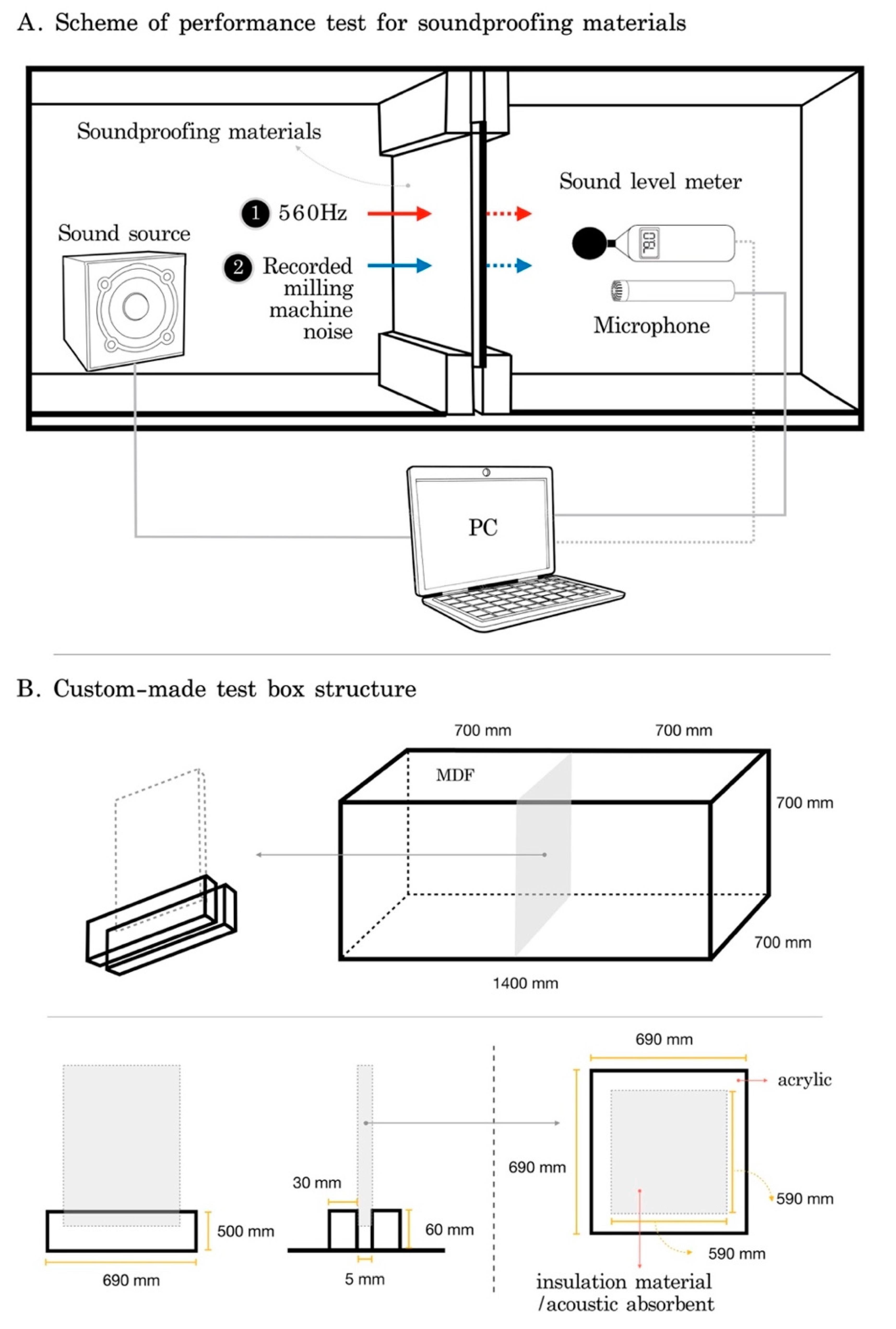 Applsci 10 02768 g008 Applsci 10 02768 g008