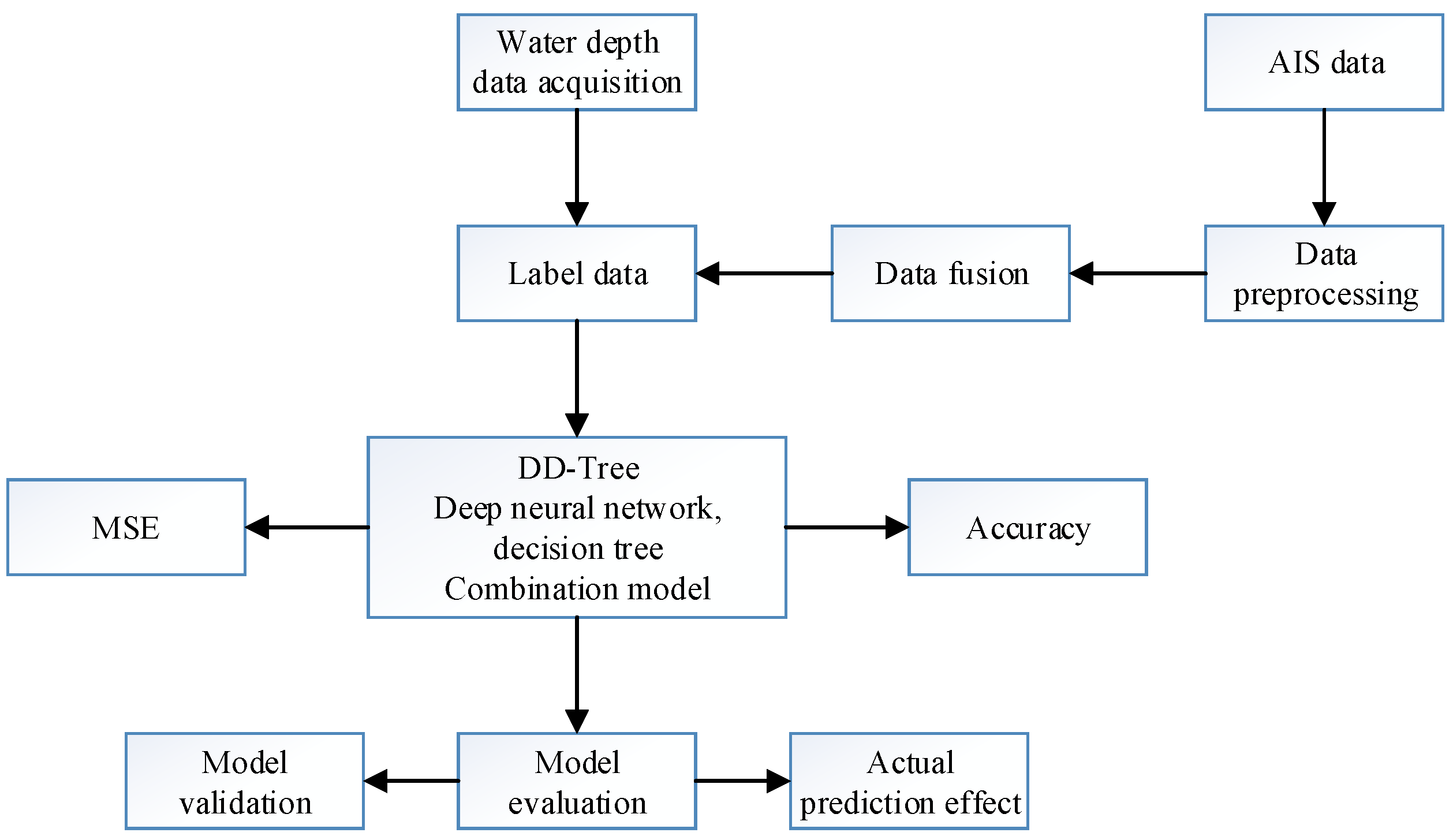 Applsci 10 02770 g002 Applsci 10 02770 g002