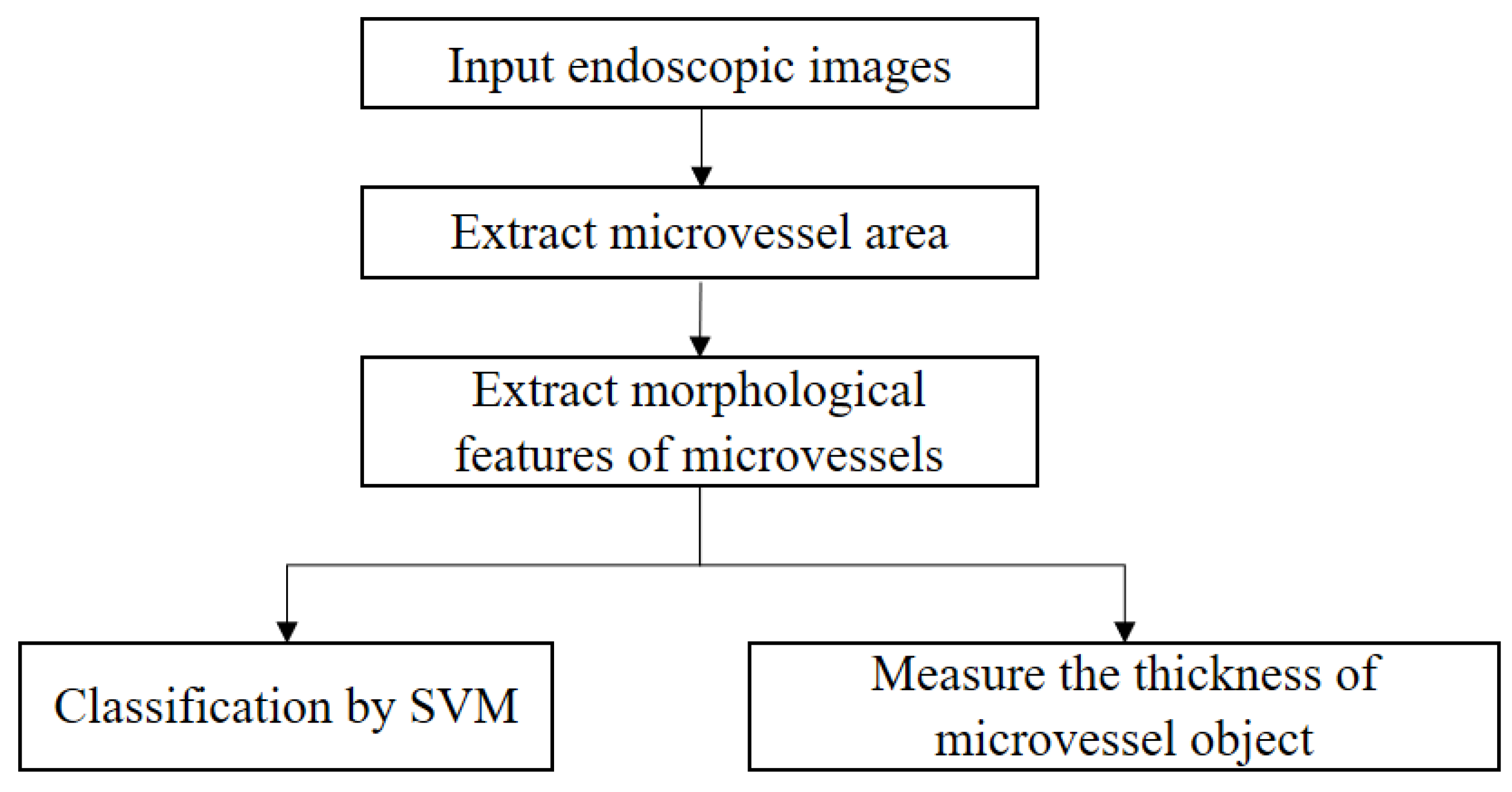 Applsci 10 02771 g003 Applsci 10 02771 g003