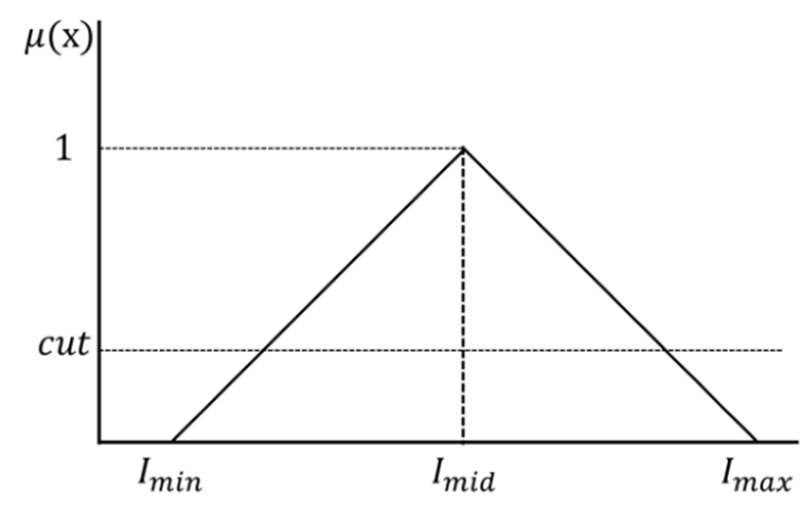 Applsci 10 02771 g004 Applsci 10 02771 g004