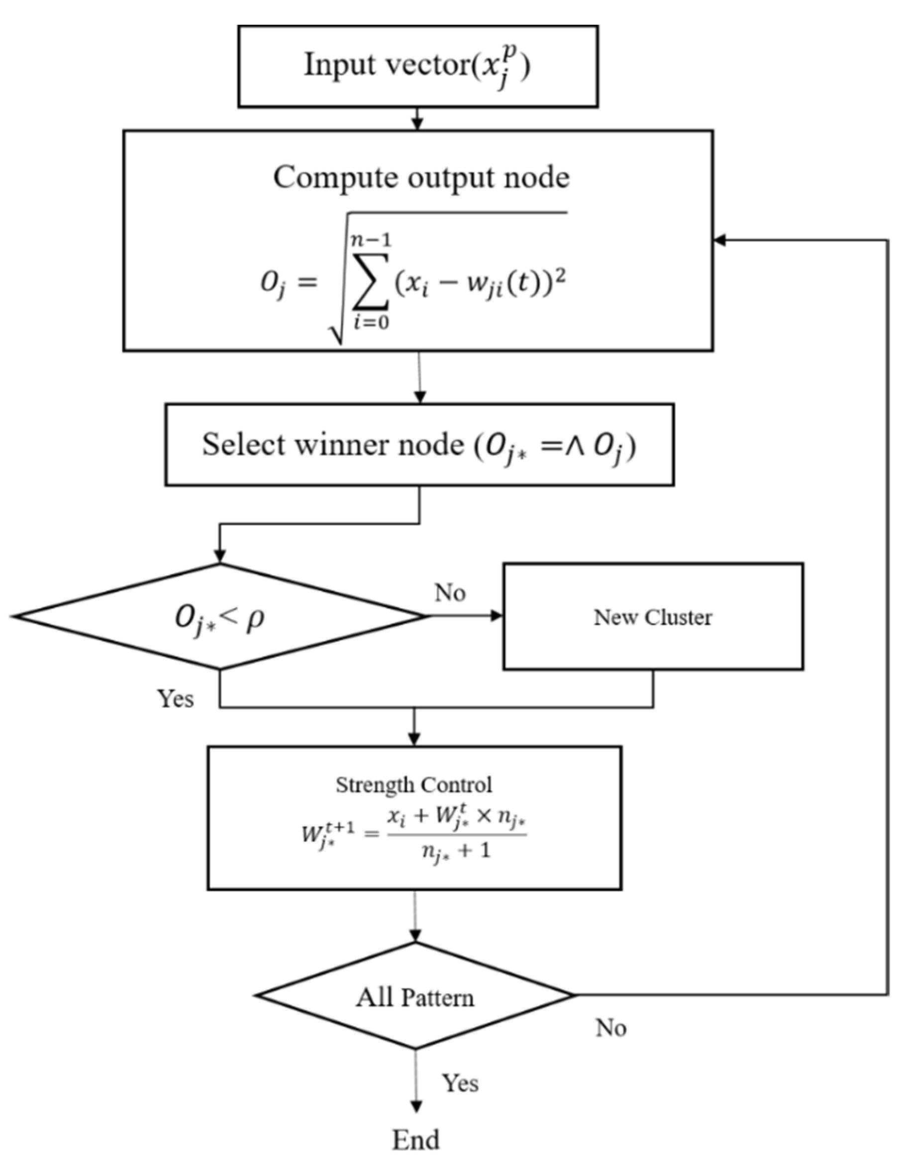 Applsci 10 02771 g009 Applsci 10 02771 g009