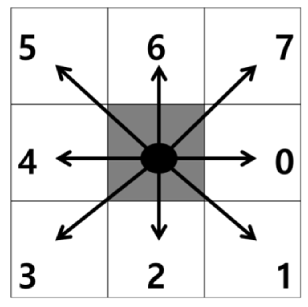 Applsci 10 02771 g011 Applsci 10 02771 g011