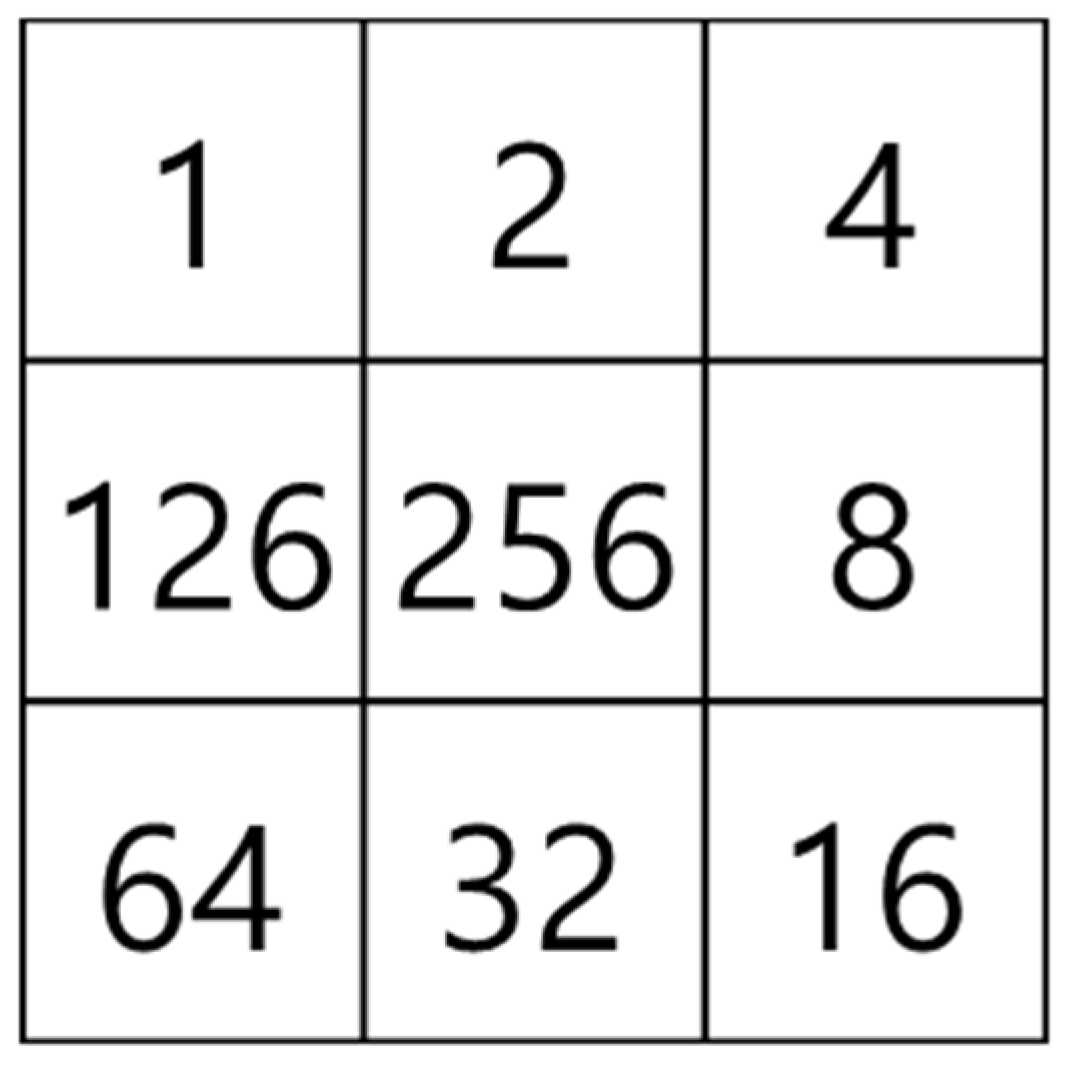 Applsci 10 02771 g015 Applsci 10 02771 g015