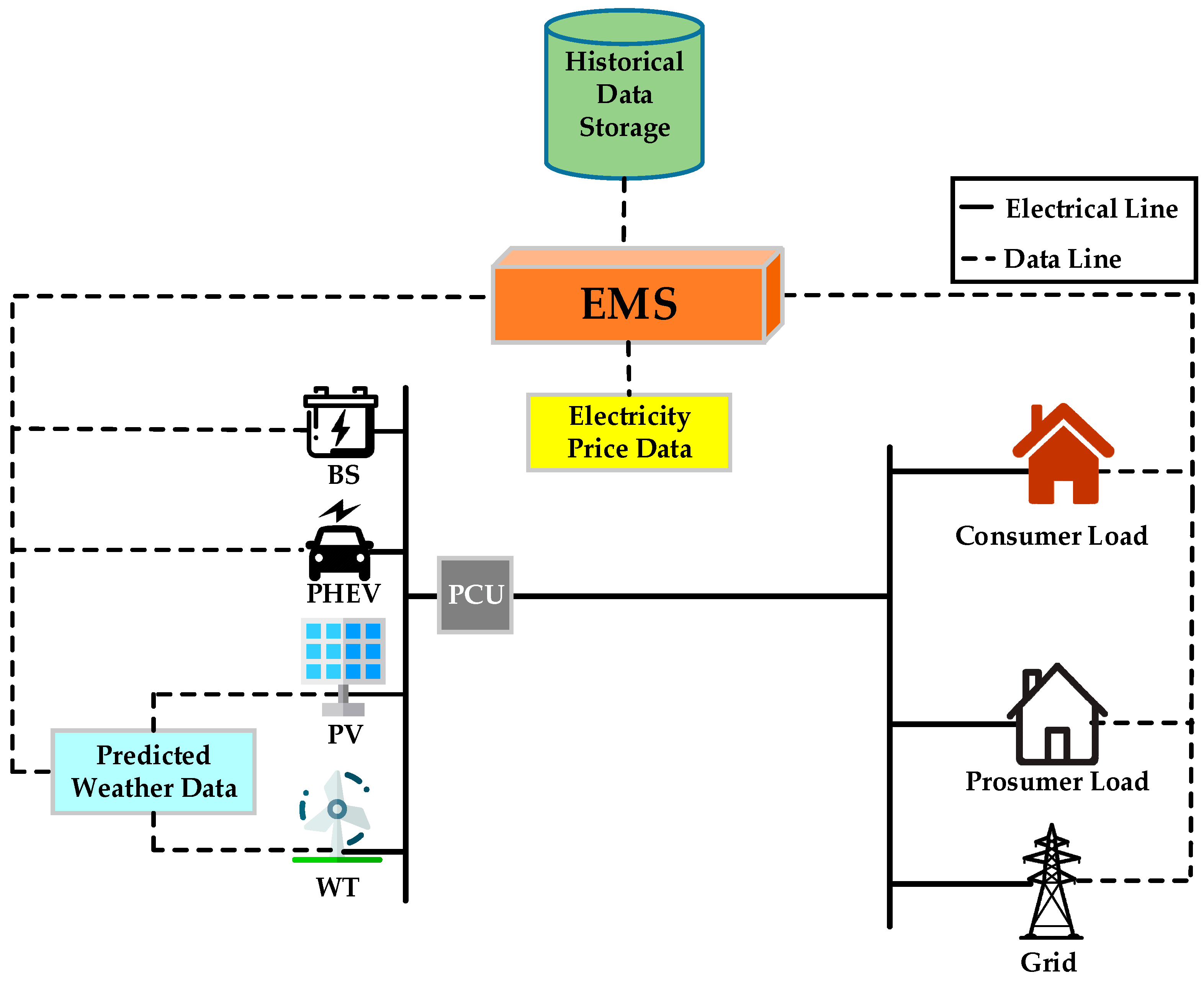 Applsci 10 02774 g001