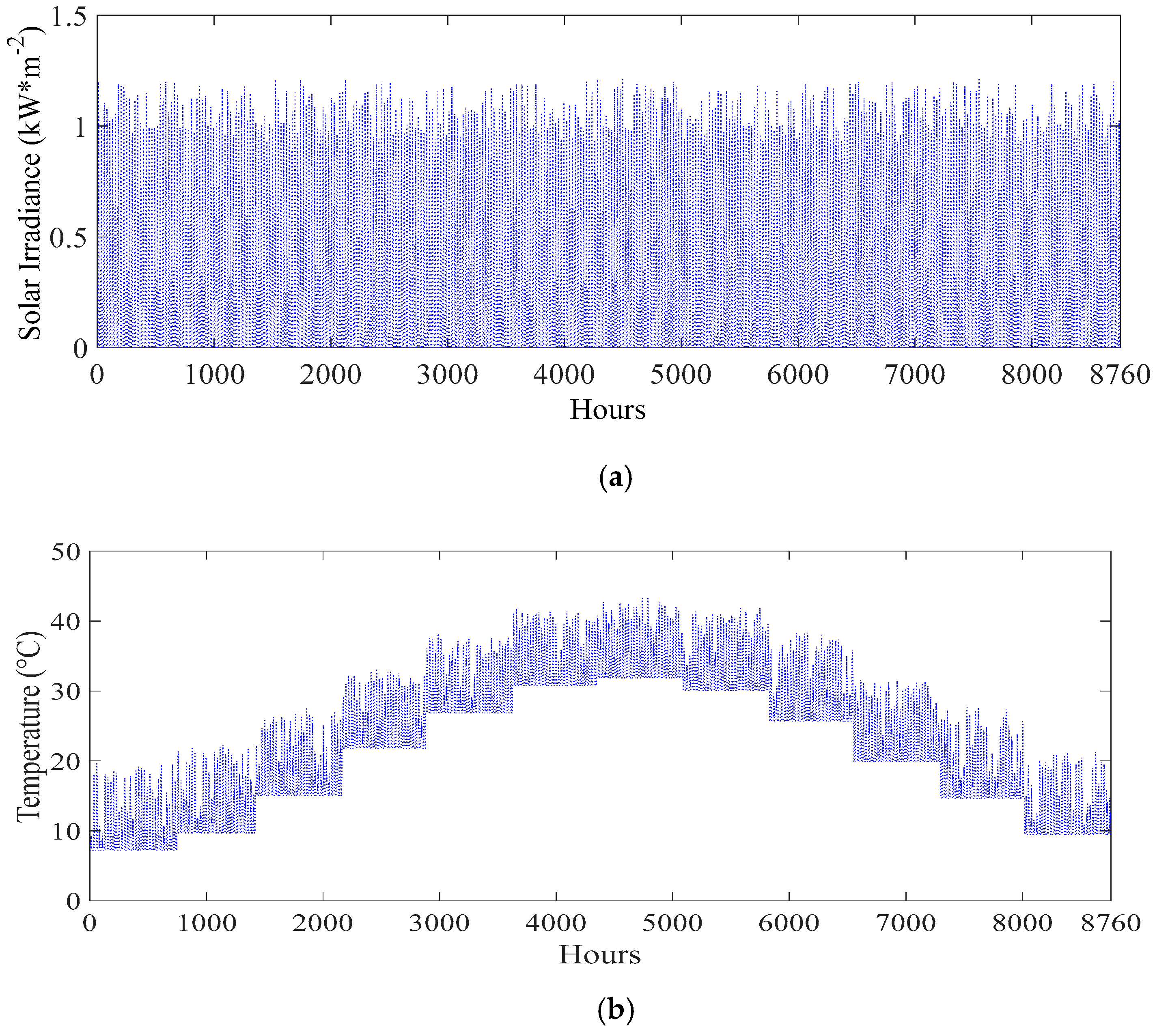 Applsci 10 02774 g004a