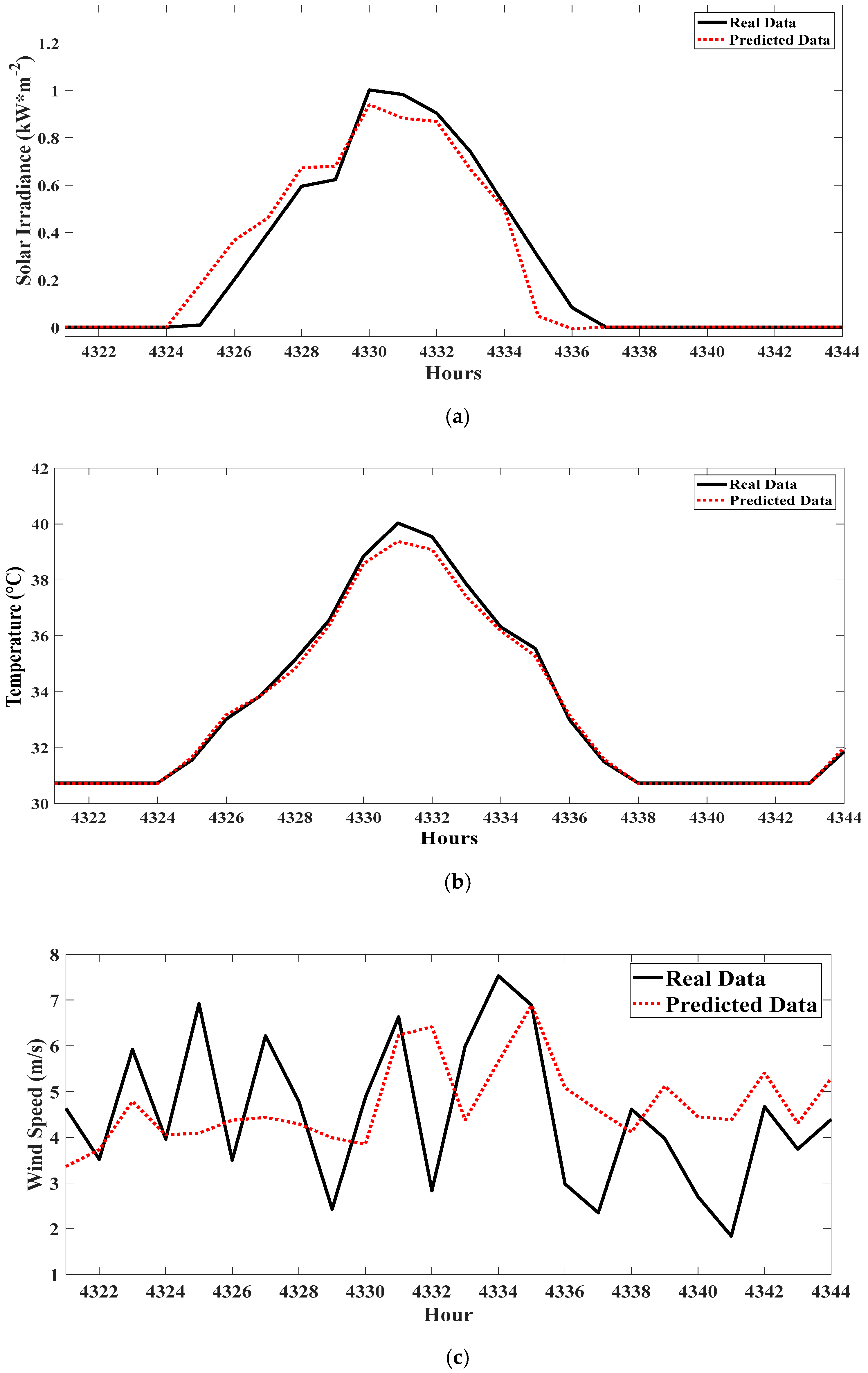 Applsci 10 02774 g005