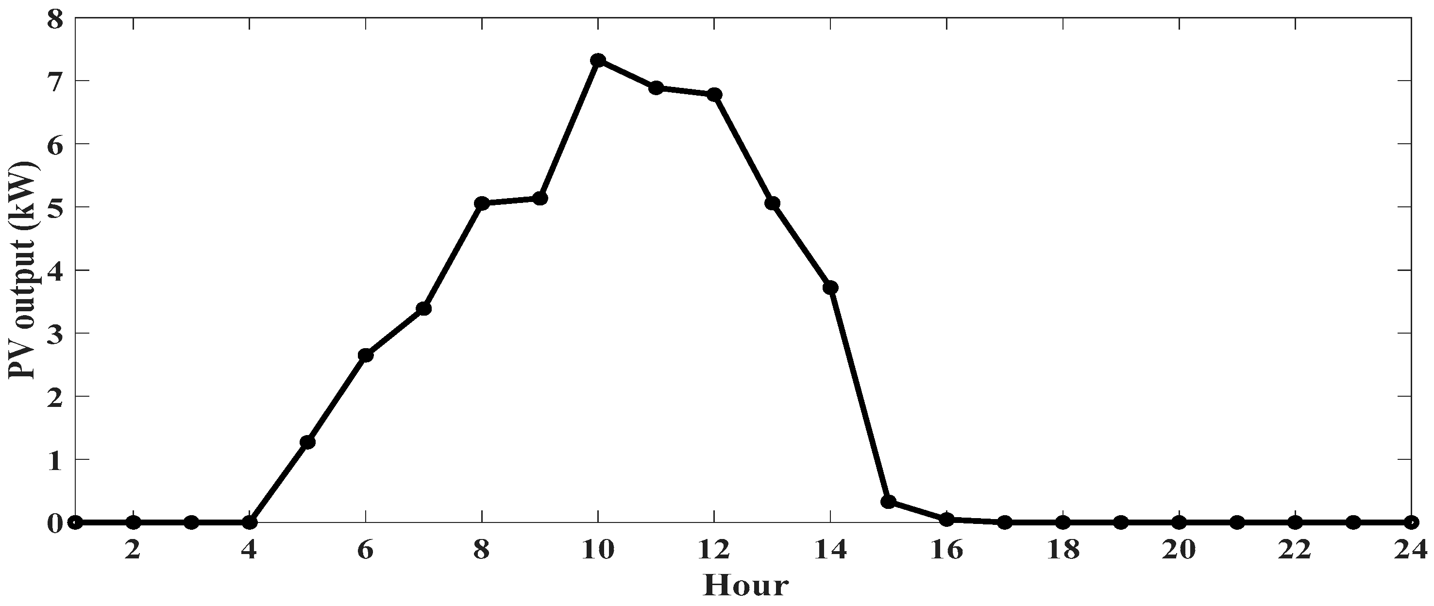 Applsci 10 02774 g007