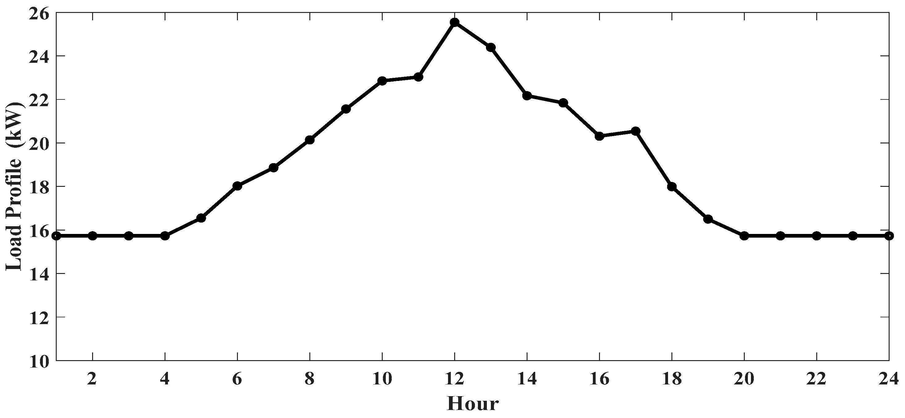 Applsci 10 02774 g009