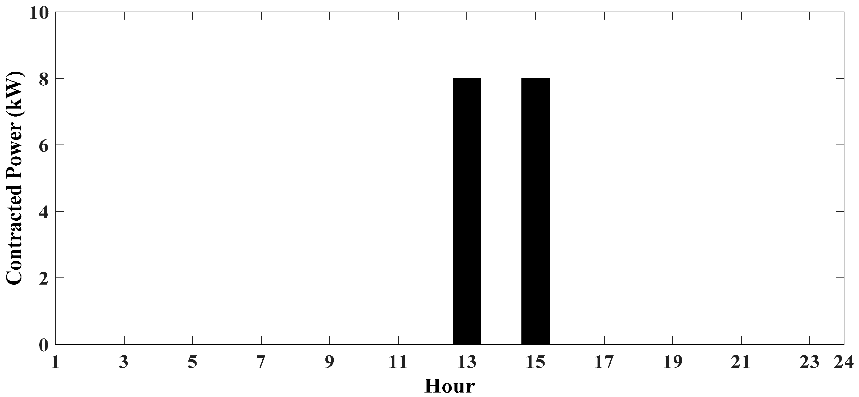 Applsci 10 02774 g010