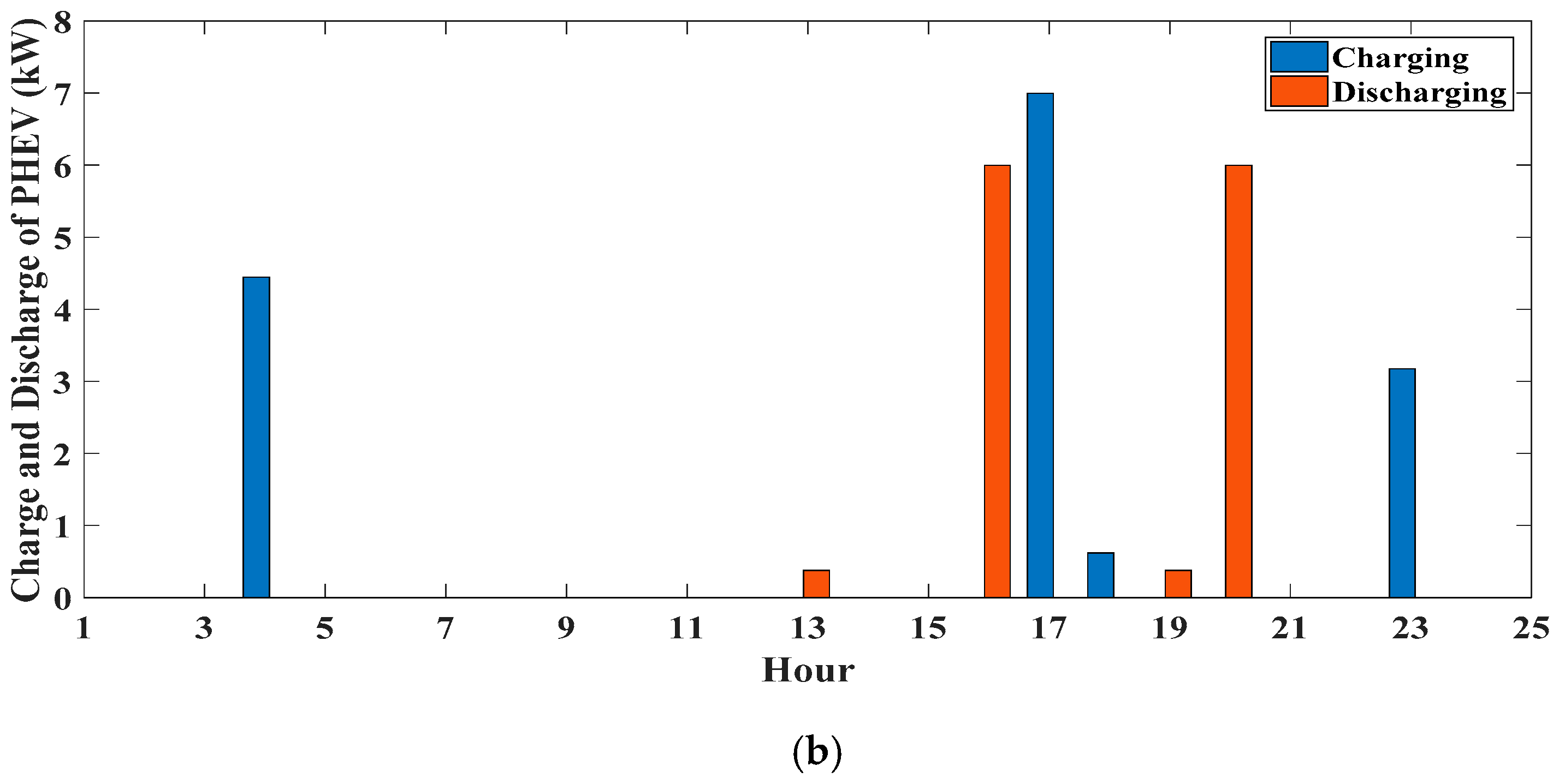 Applsci 10 02774 g011b