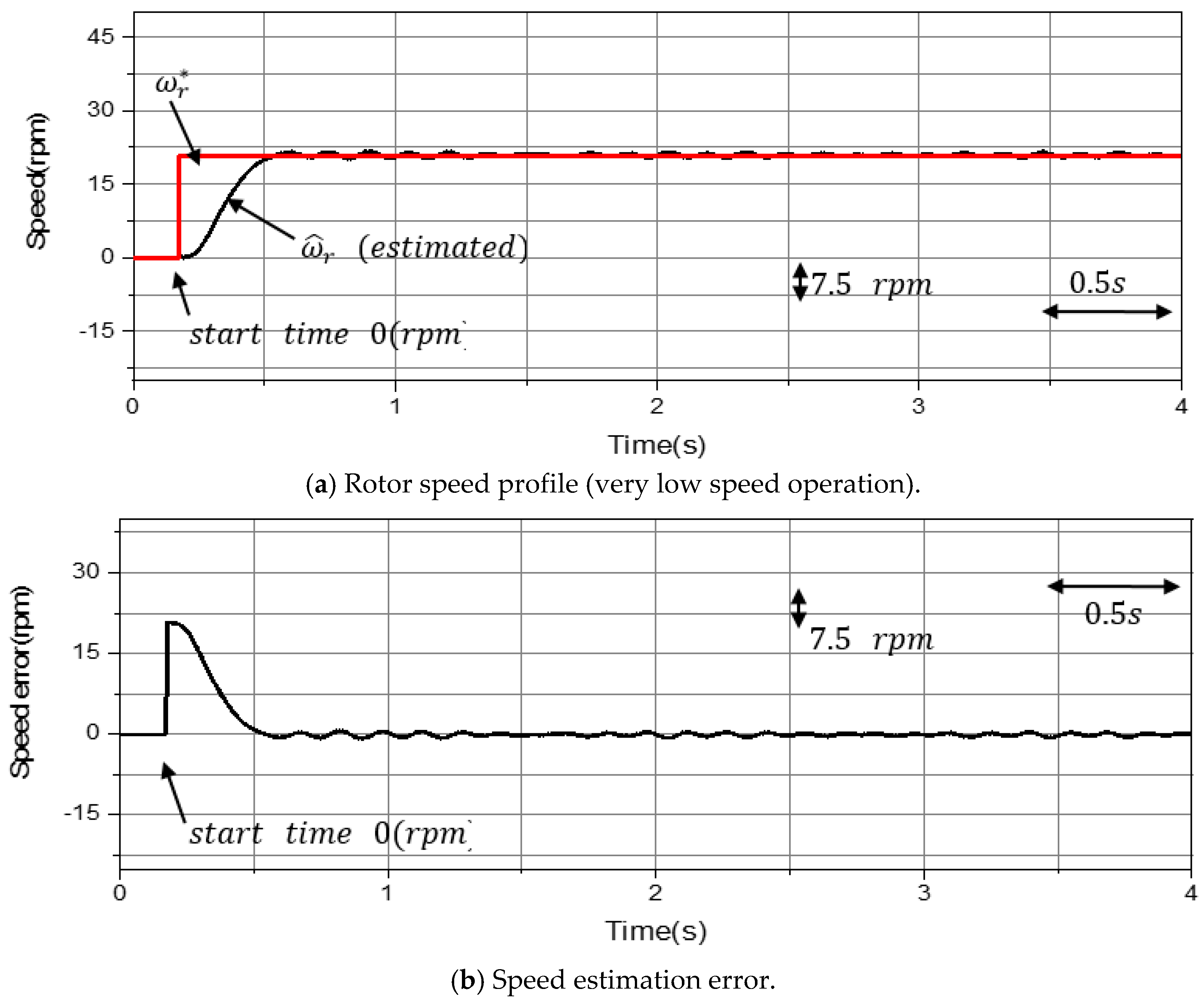 Applsci 10 02776 g006a Applsci 10 02776 g006a