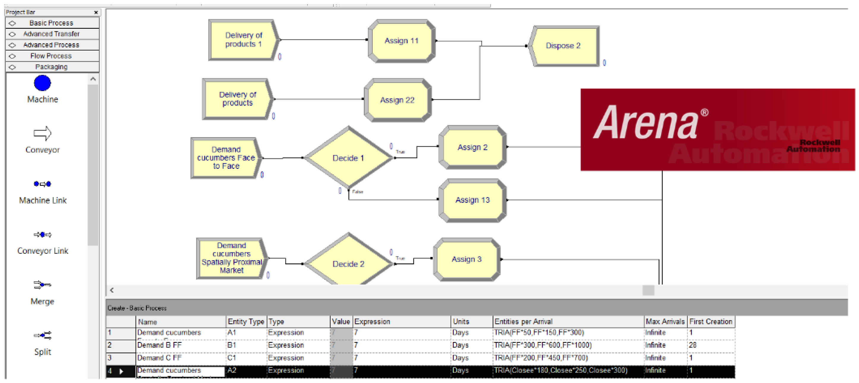 Data-Driven Supply Chain Model - Arena Simulation Software 