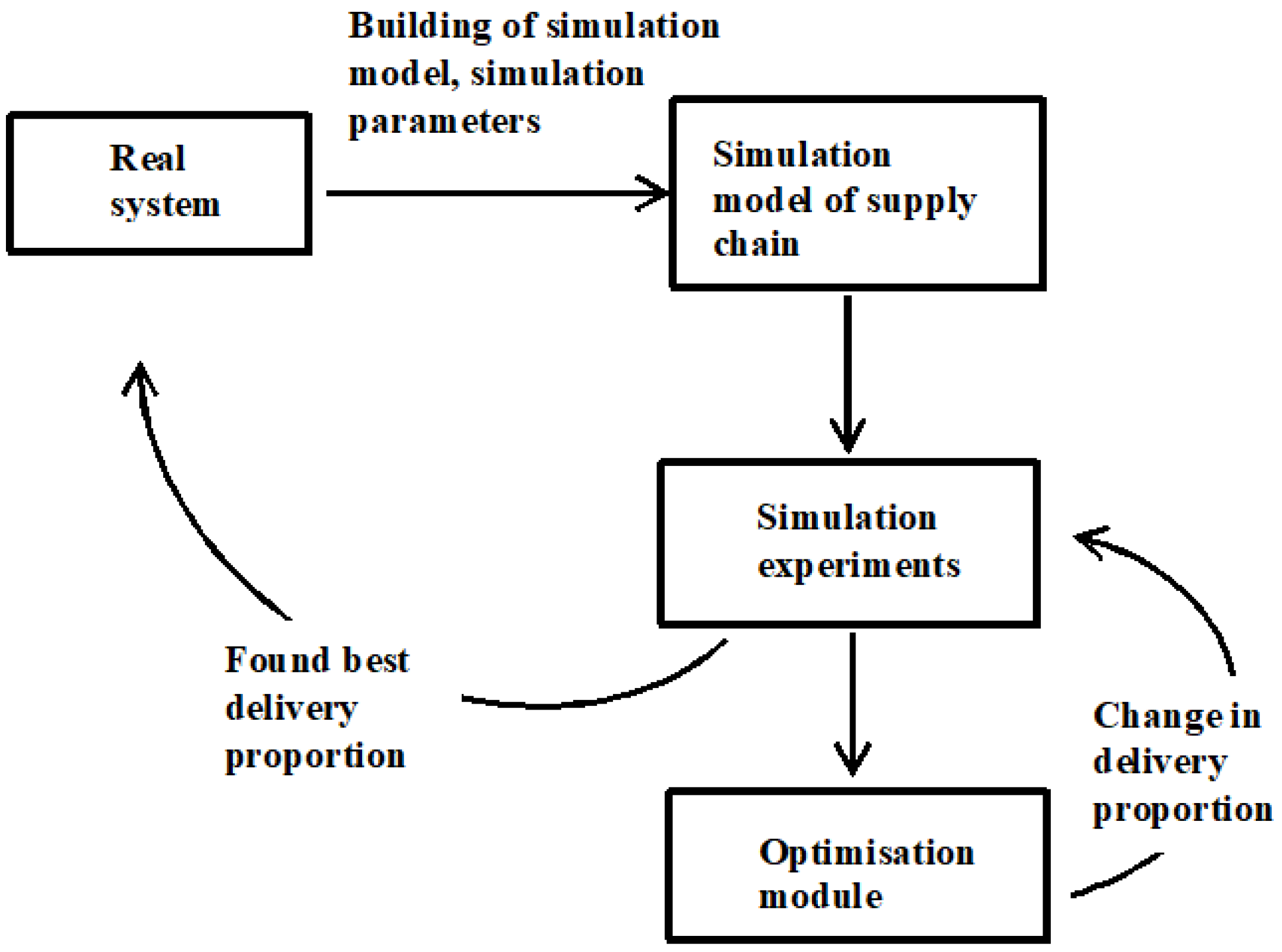 Applsci 10 02783 g003
