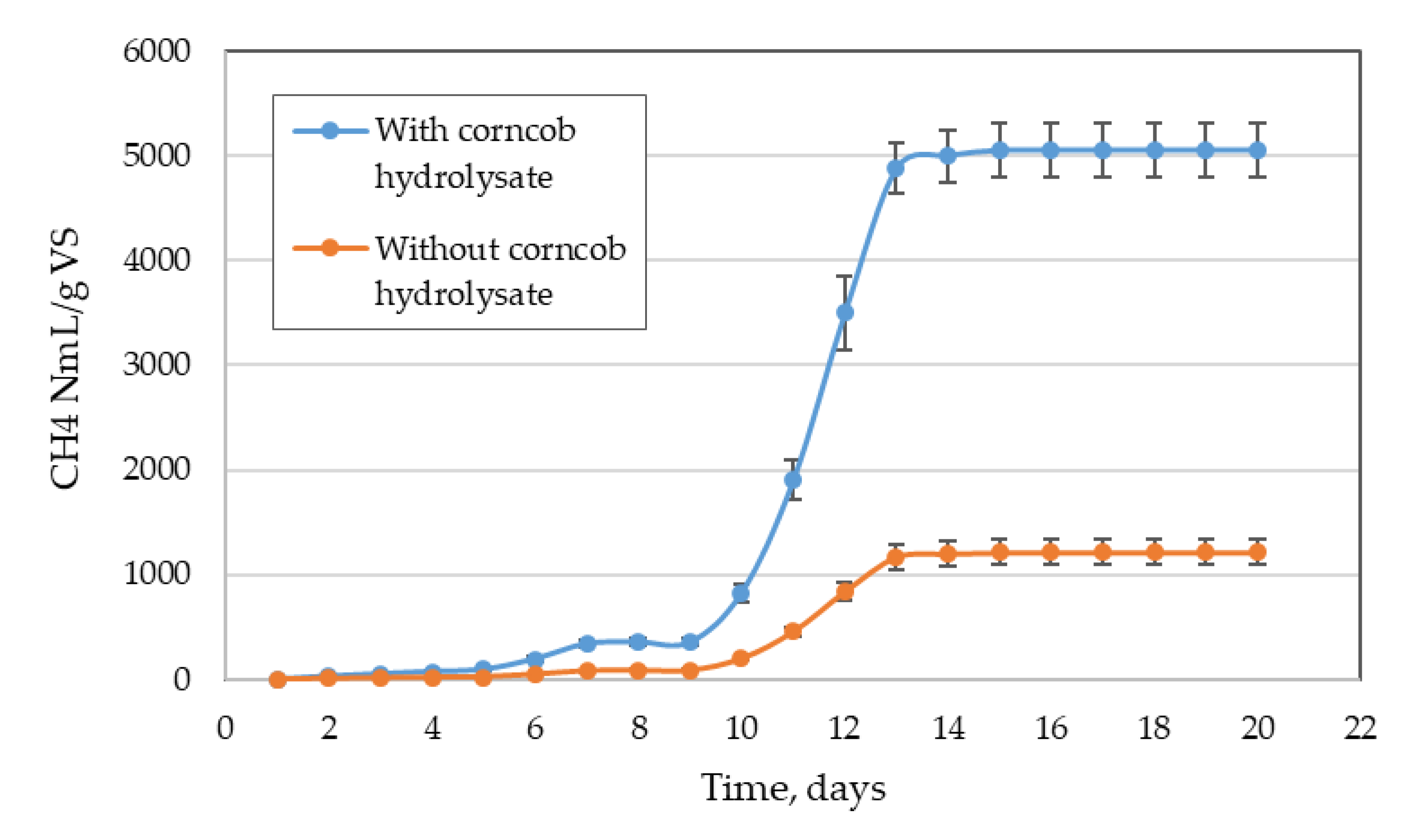 Applsci 10 02785 g002