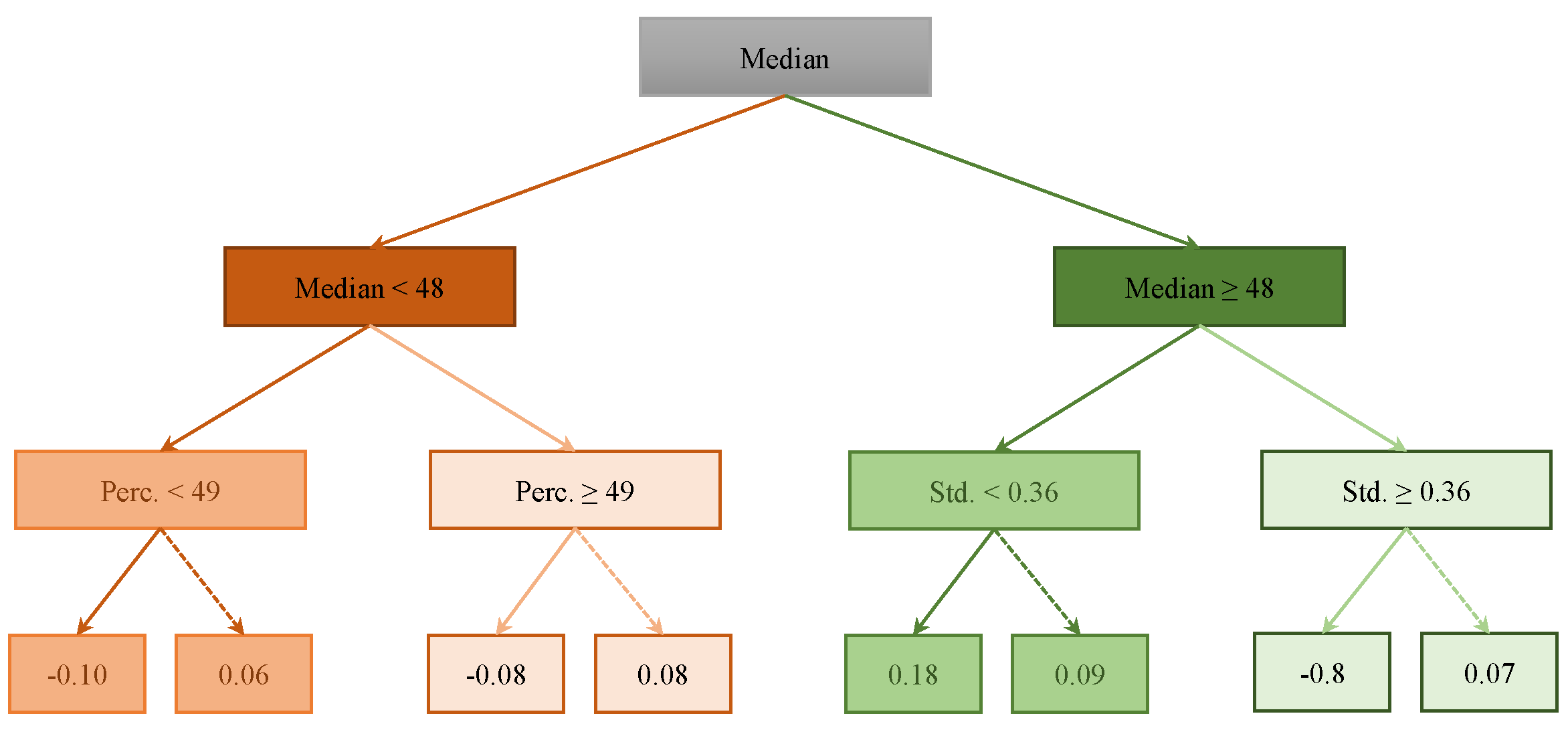 Applsci 10 02788 g001 Applsci 10 02788 g001