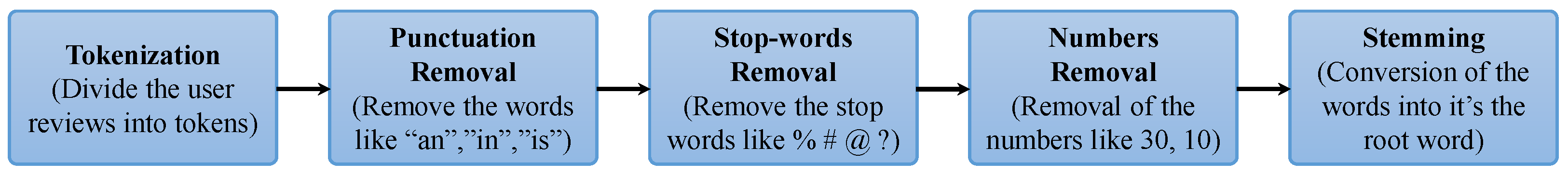 Applsci 10 02788 g004 Applsci 10 02788 g004