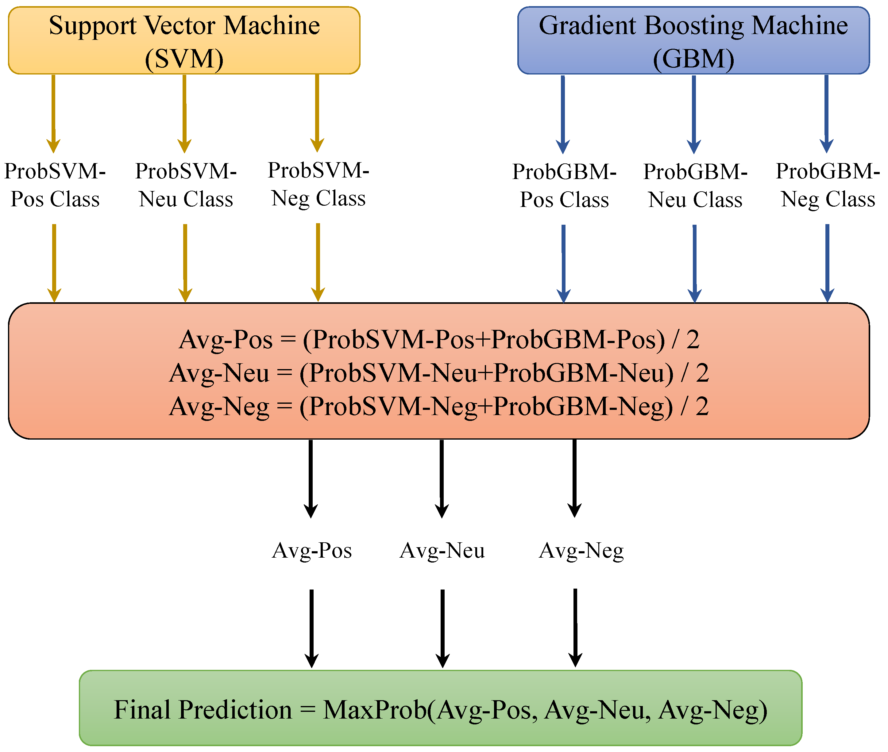 Applsci 10 02788 g005 Applsci 10 02788 g005