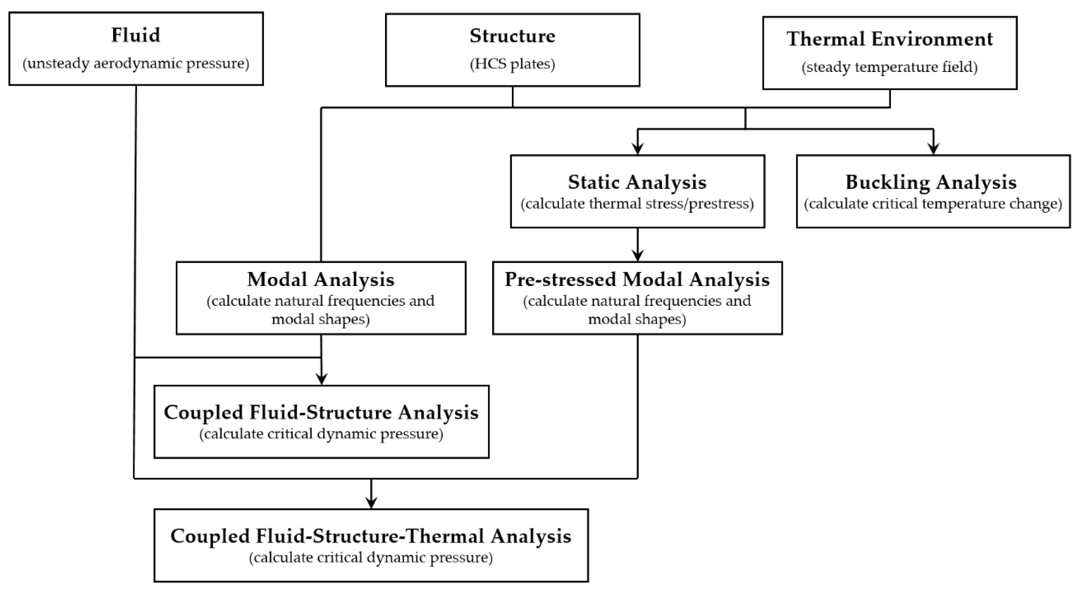 Applsci 10 02790 g002 Applsci 10 02790 g002