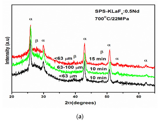 Hydroxyethyl Methylcellulose Mhec Mh100m Sales Kimacellulose Com Methyl Cellulose Methylation Cellulose