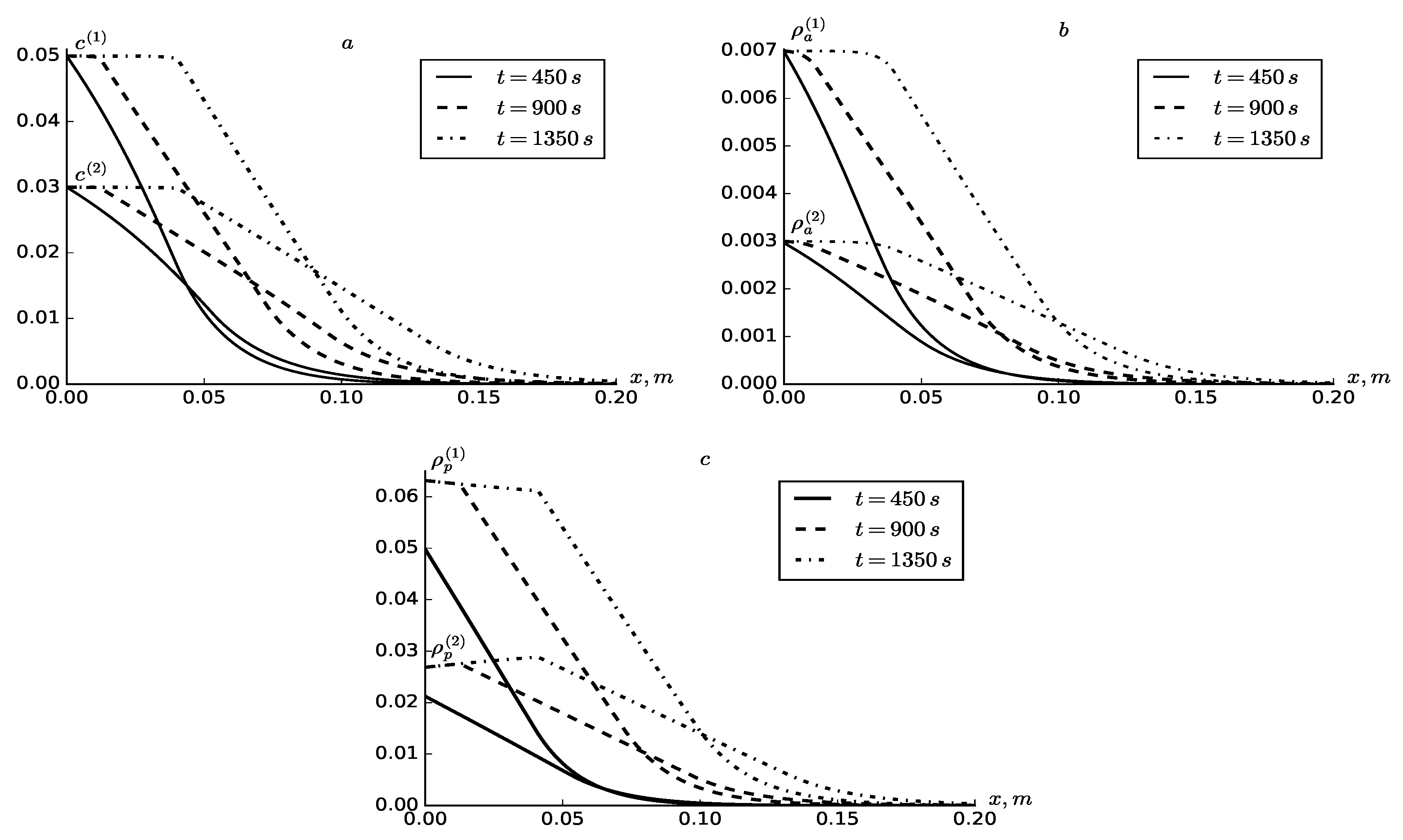 Applied Sciences Free FullText A Deep Bed Filtration Model of Two