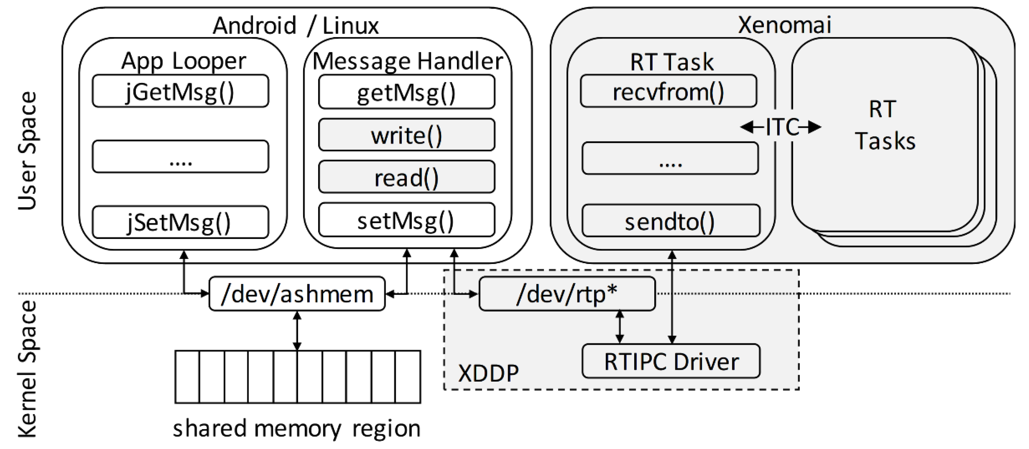 Applsci 10 02796 g002