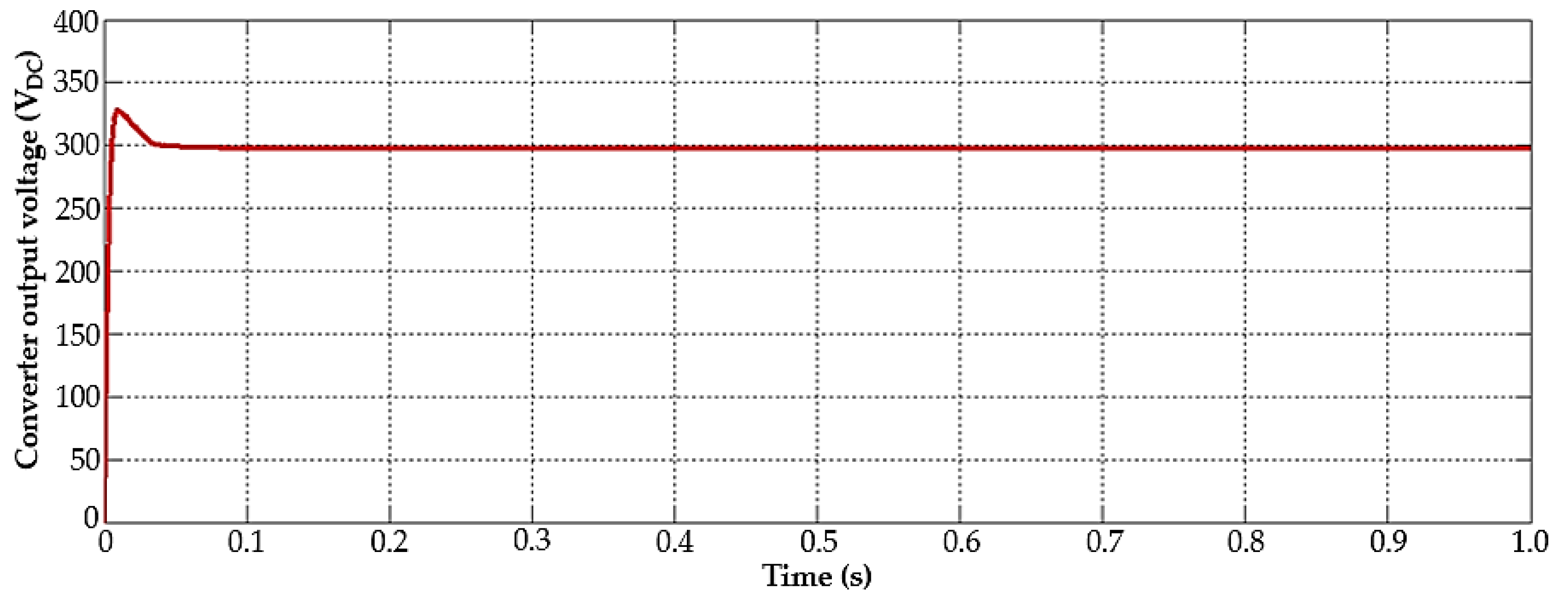 Applsci 10 02797 g005 Applsci 10 02797 g005