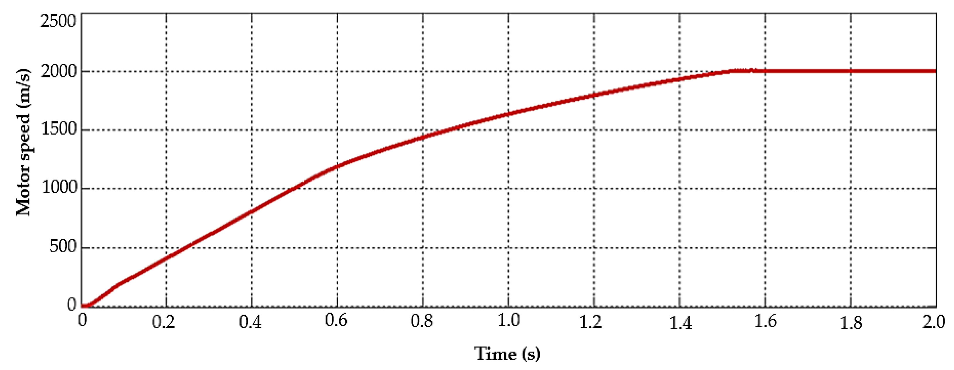 Applsci 10 02797 g010 Applsci 10 02797 g010