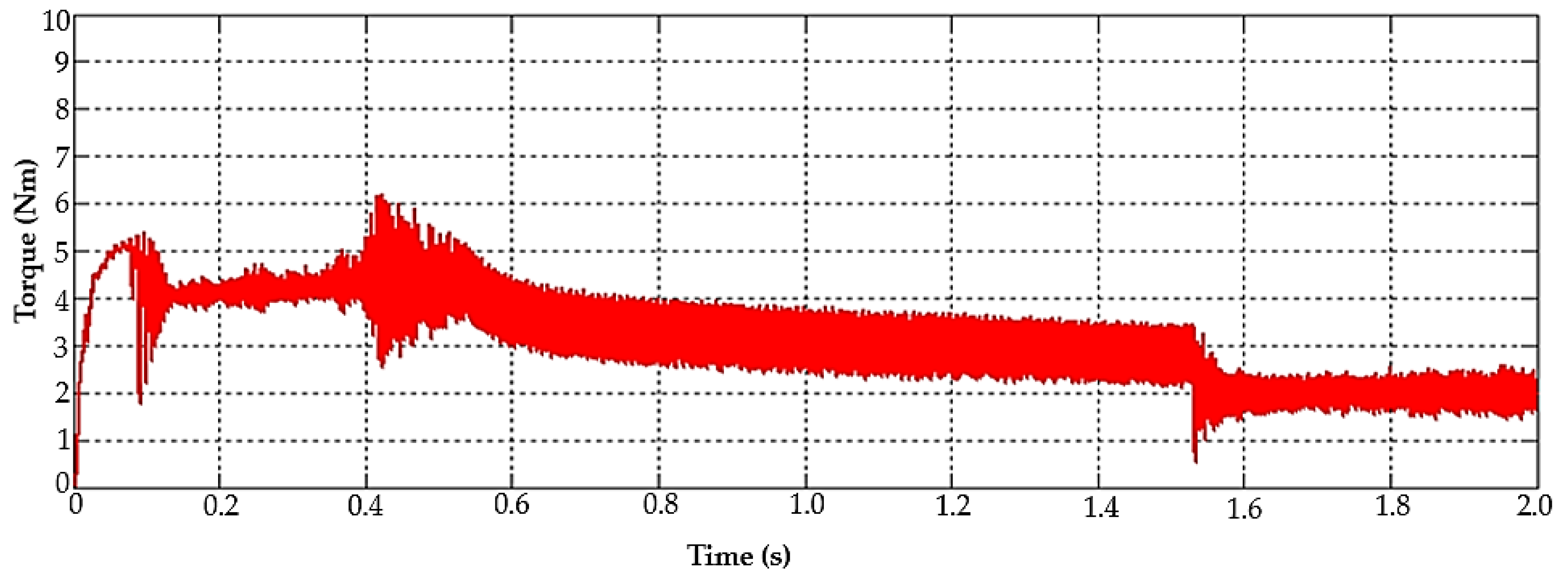 Applsci 10 02797 g011 Applsci 10 02797 g011