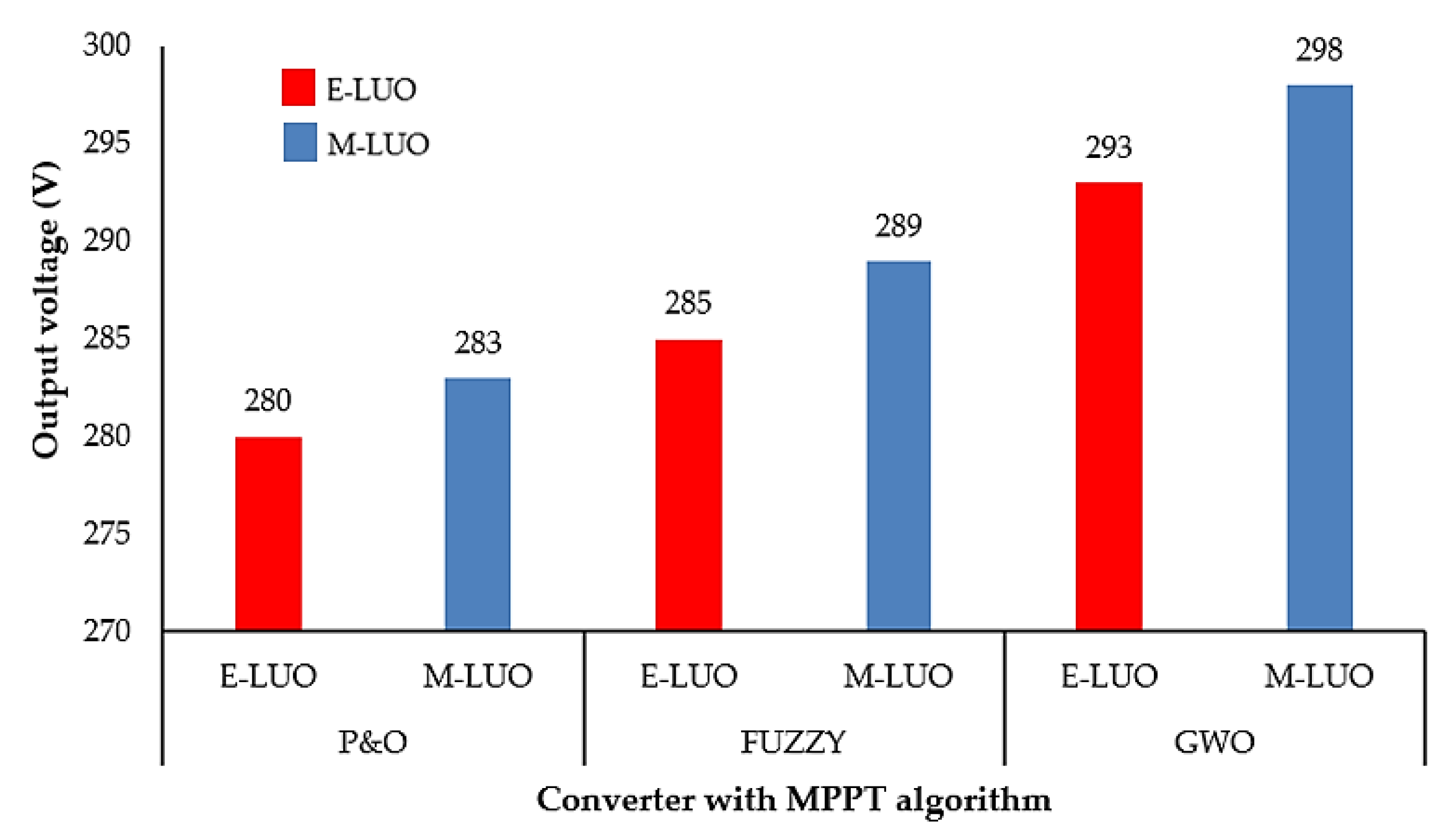 Applsci 10 02797 g013 Applsci 10 02797 g013