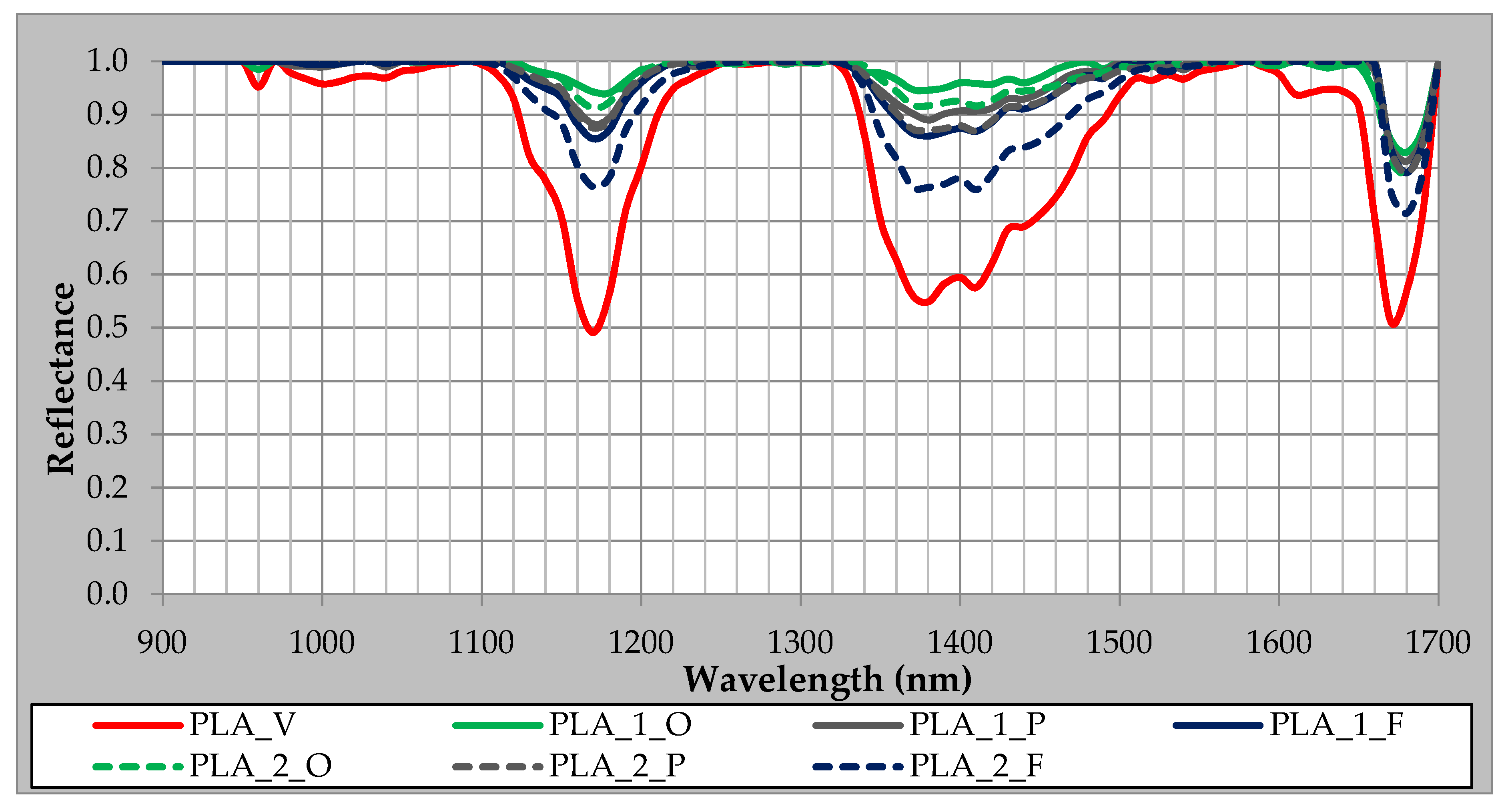 Applsci 10 02800 g007