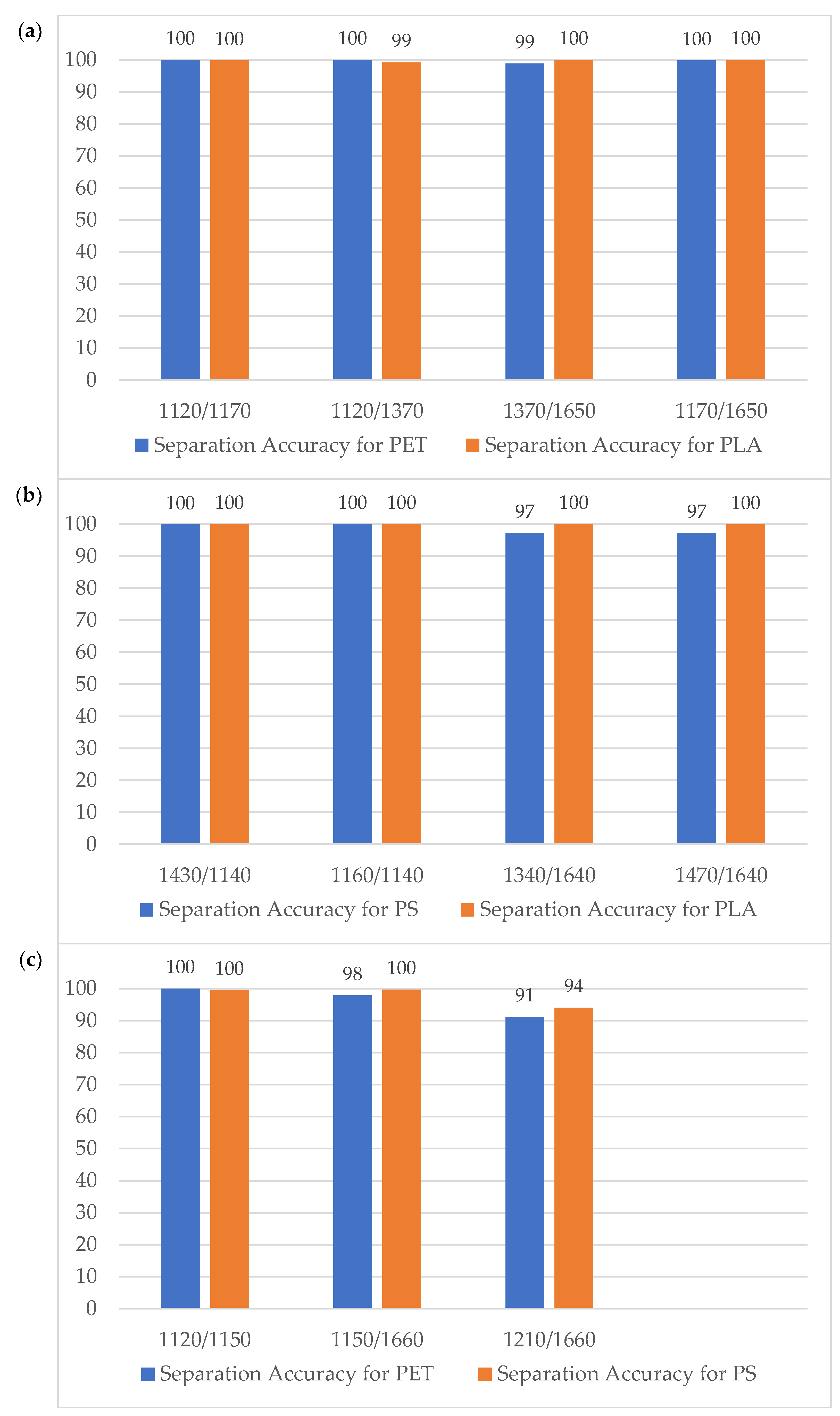 Applsci 10 02800 g010