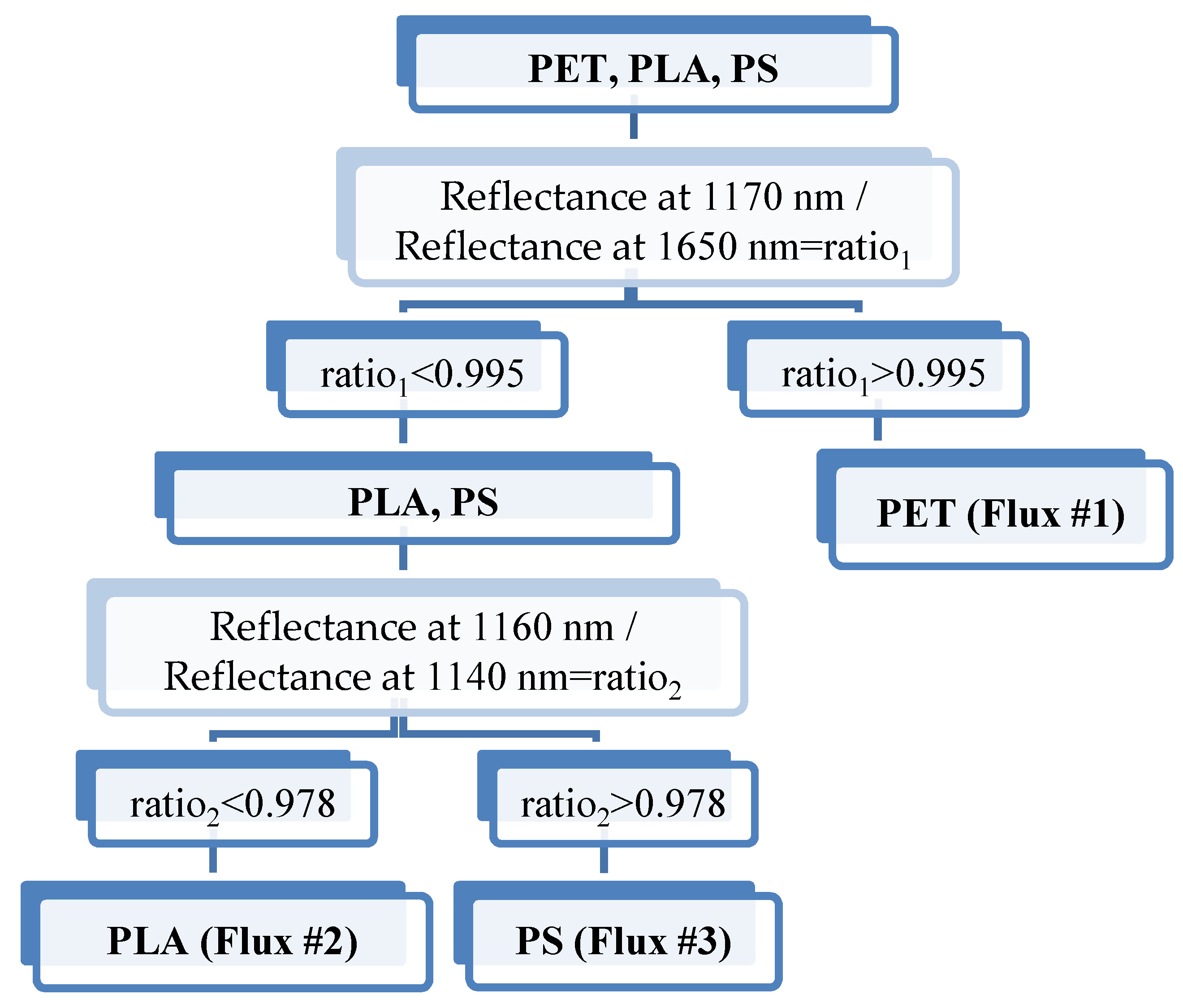 Applsci 10 02800 g011