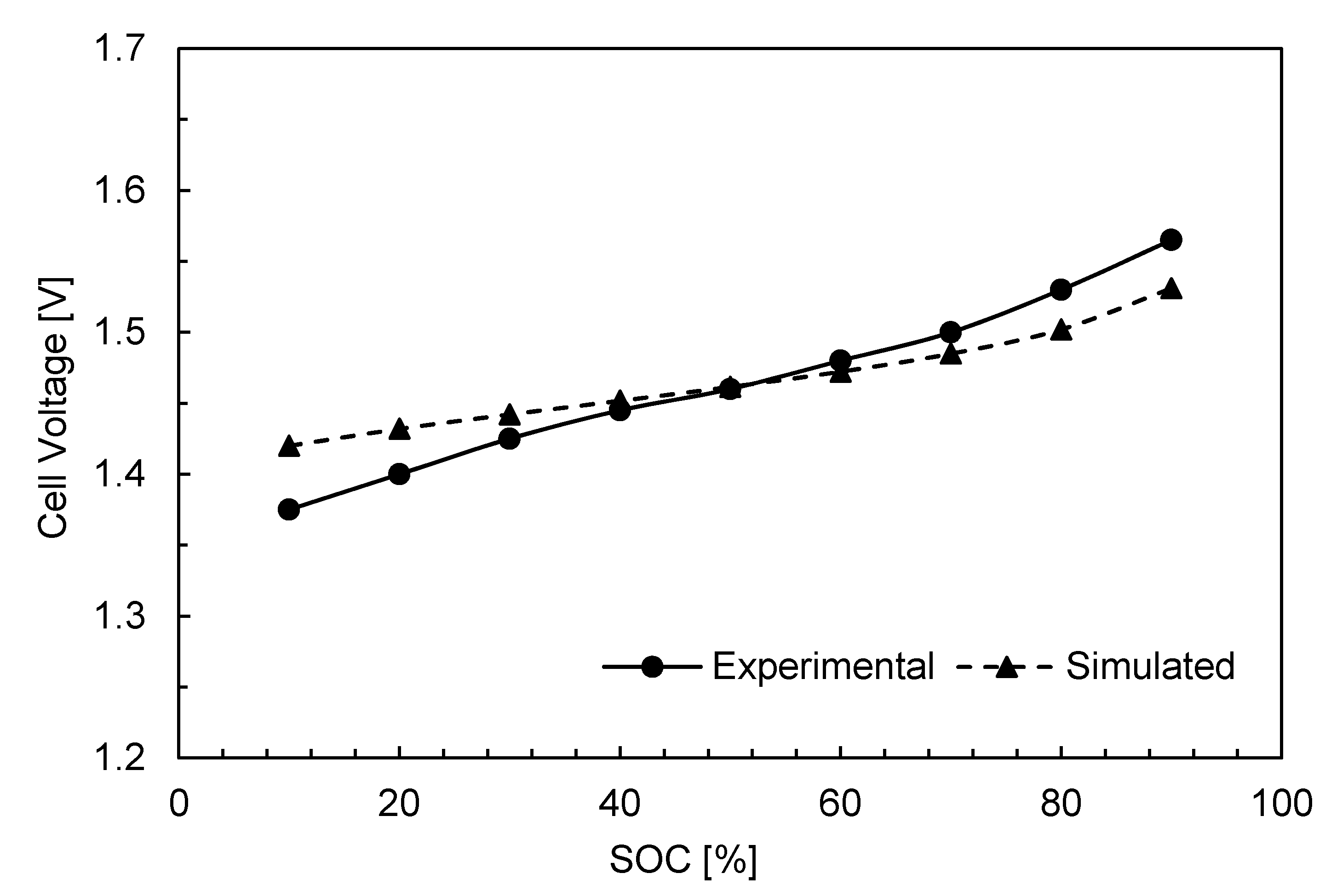 Applsci 10 02801 g003