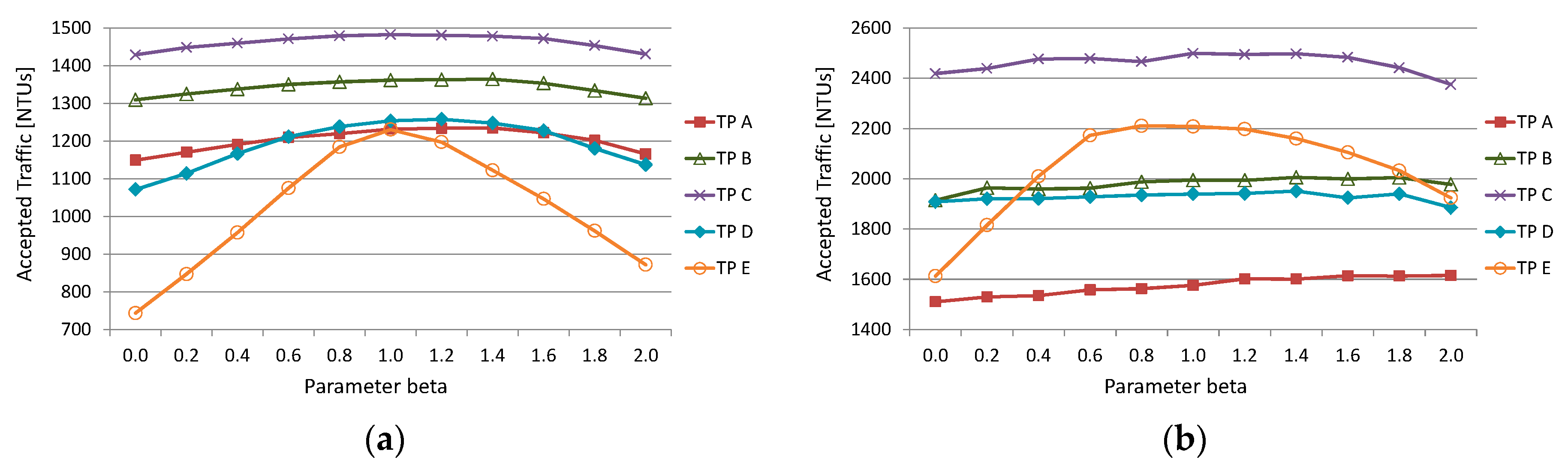 Applsci 10 02802 g006