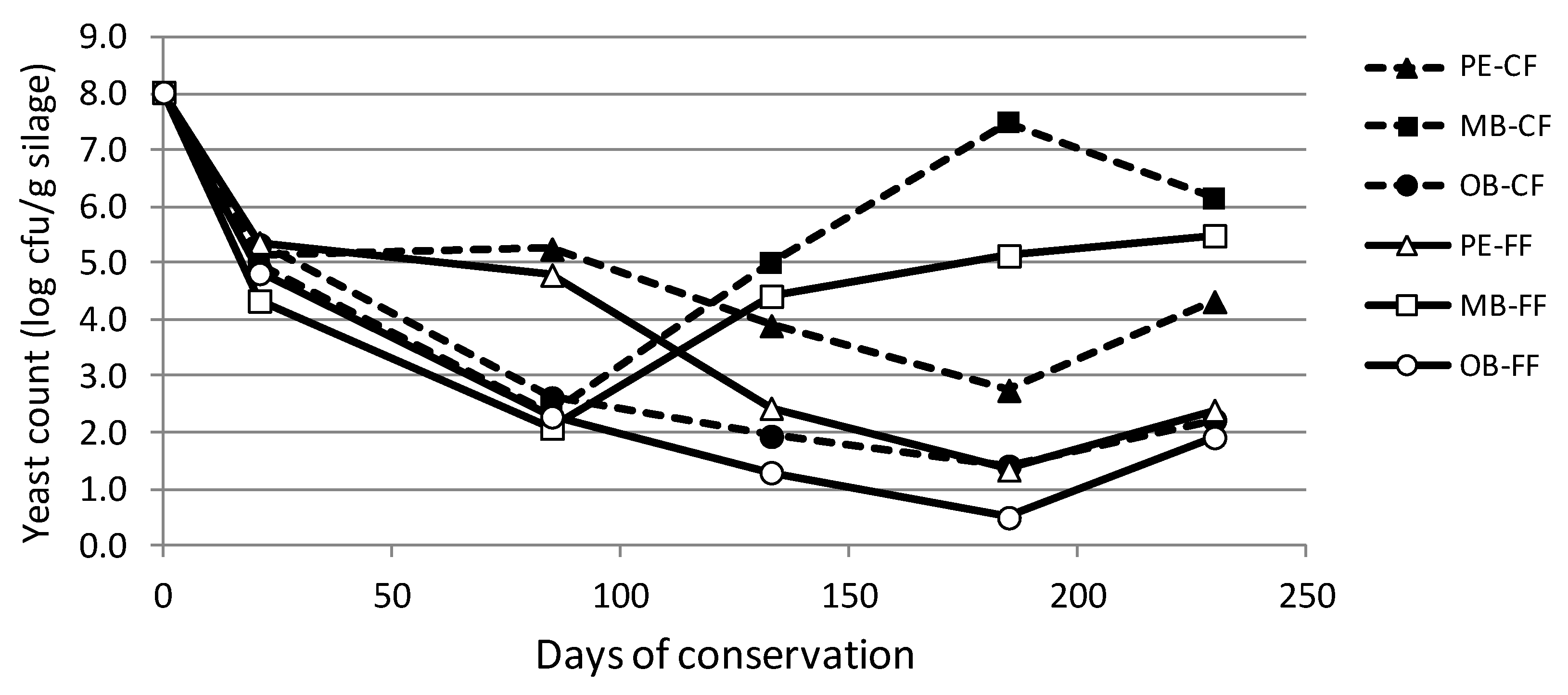 Applsci 10 02803 g006a Applsci 10 02803 g006a
