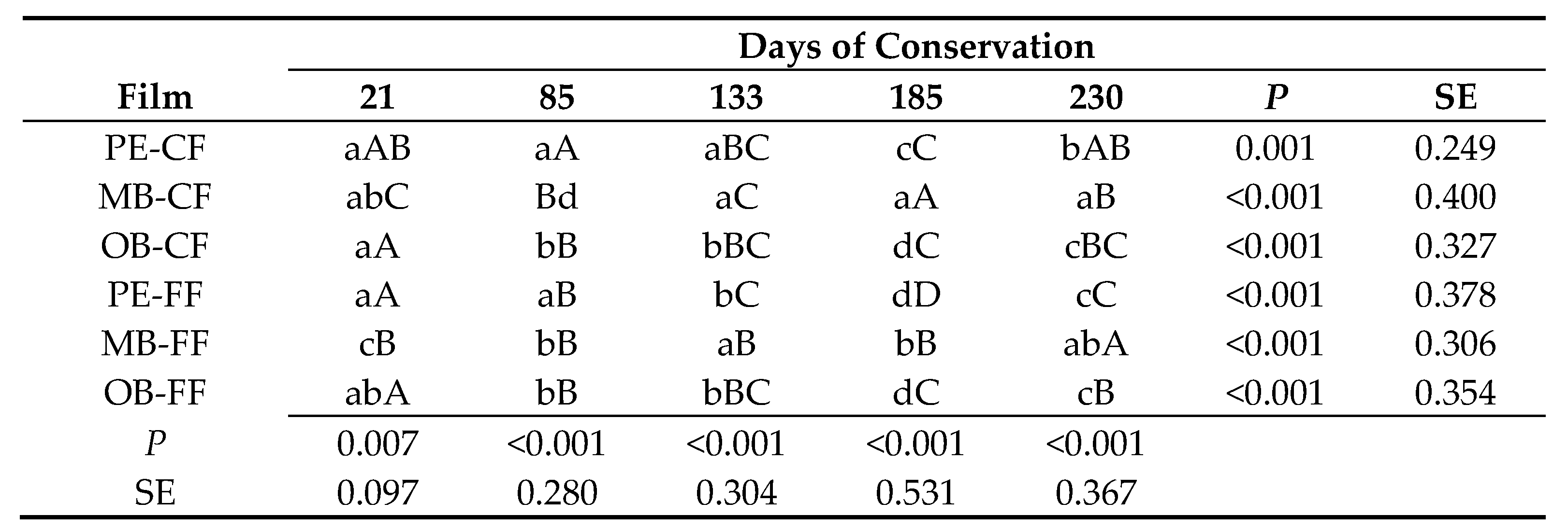 Applsci 10 02803 g006b Applsci 10 02803 g006b