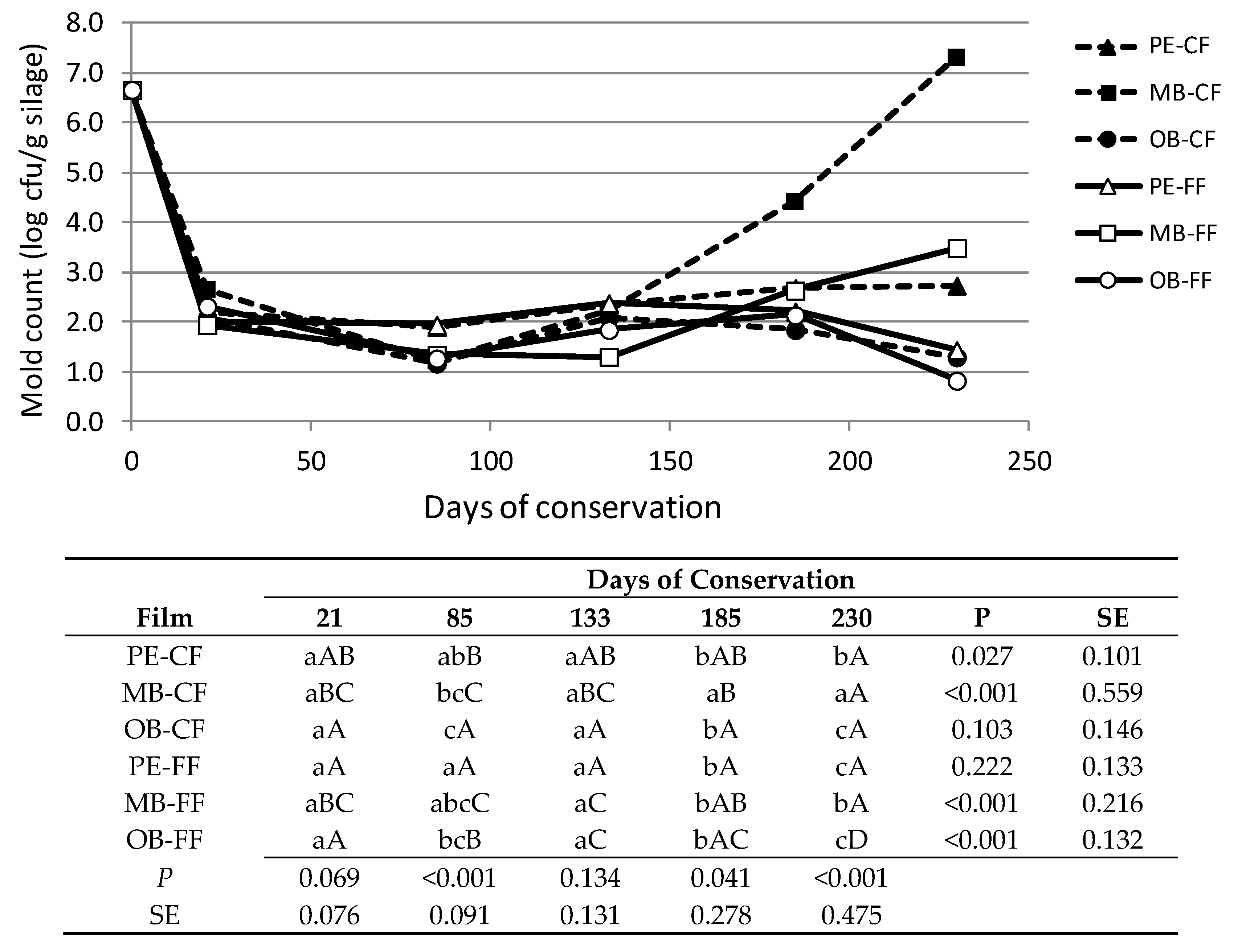 Applsci 10 02803 g007 Applsci 10 02803 g007