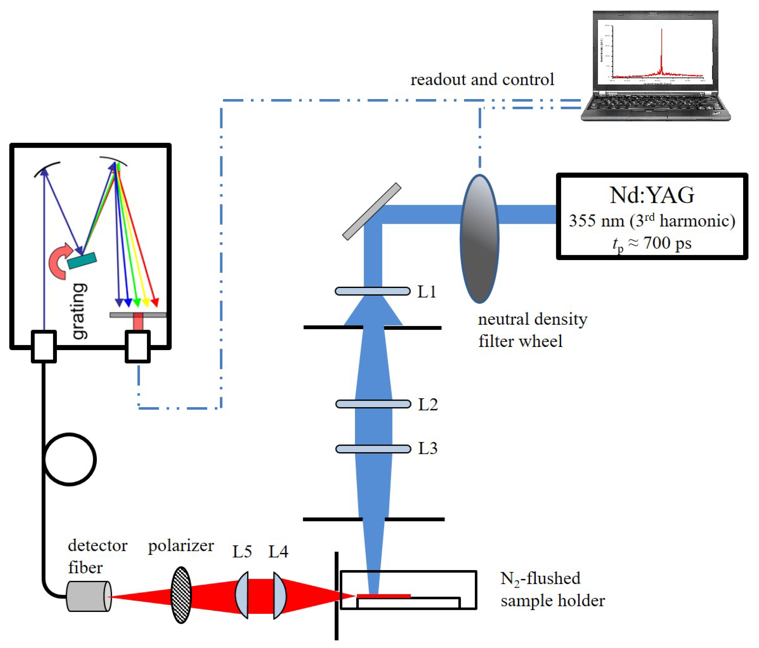 Applsci 10 02805 g007 Applsci 10 02805 g007