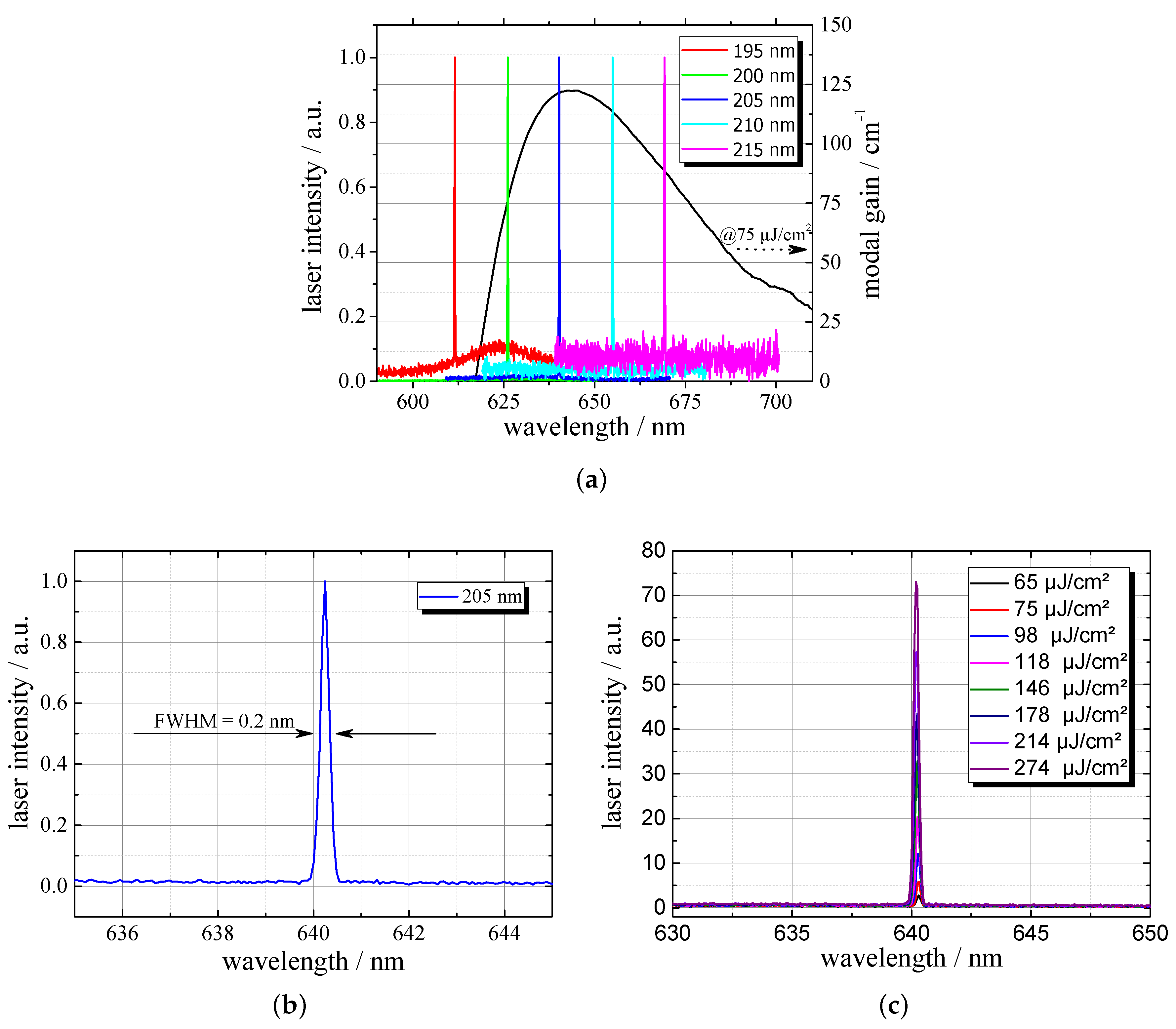 Applsci 10 02805 g008 Applsci 10 02805 g008
