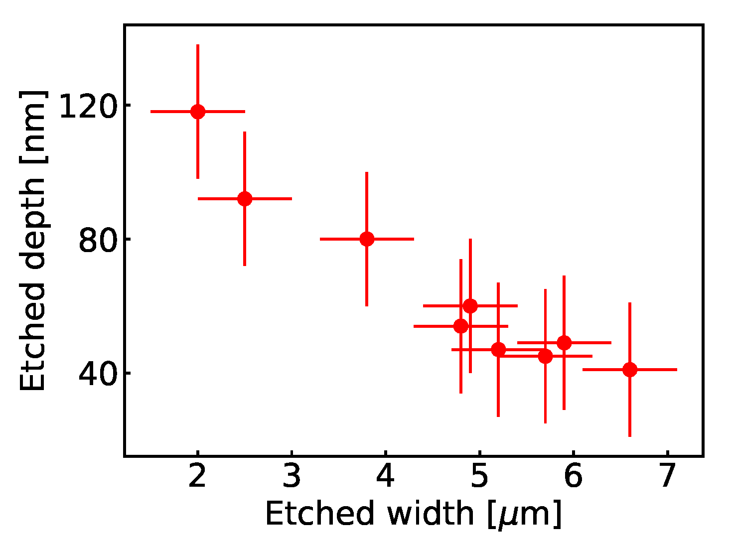 Applsci 10 02807 g003 Applsci 10 02807 g003